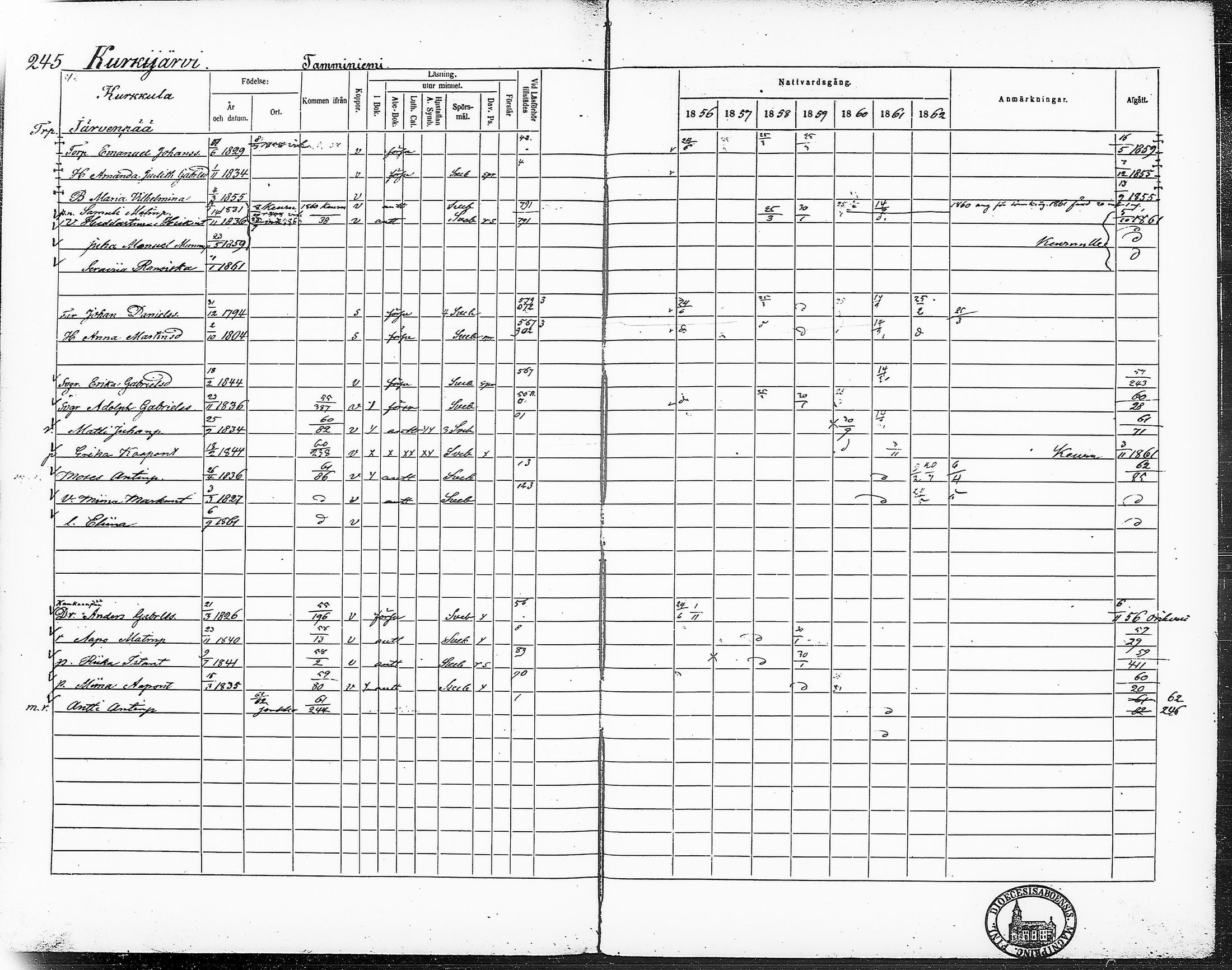 [ ../kirjat/Kirkonkirjat/ruovesi/rippikirja_1856-1862_hp_tk204-205/kuvat/274.jpg ]