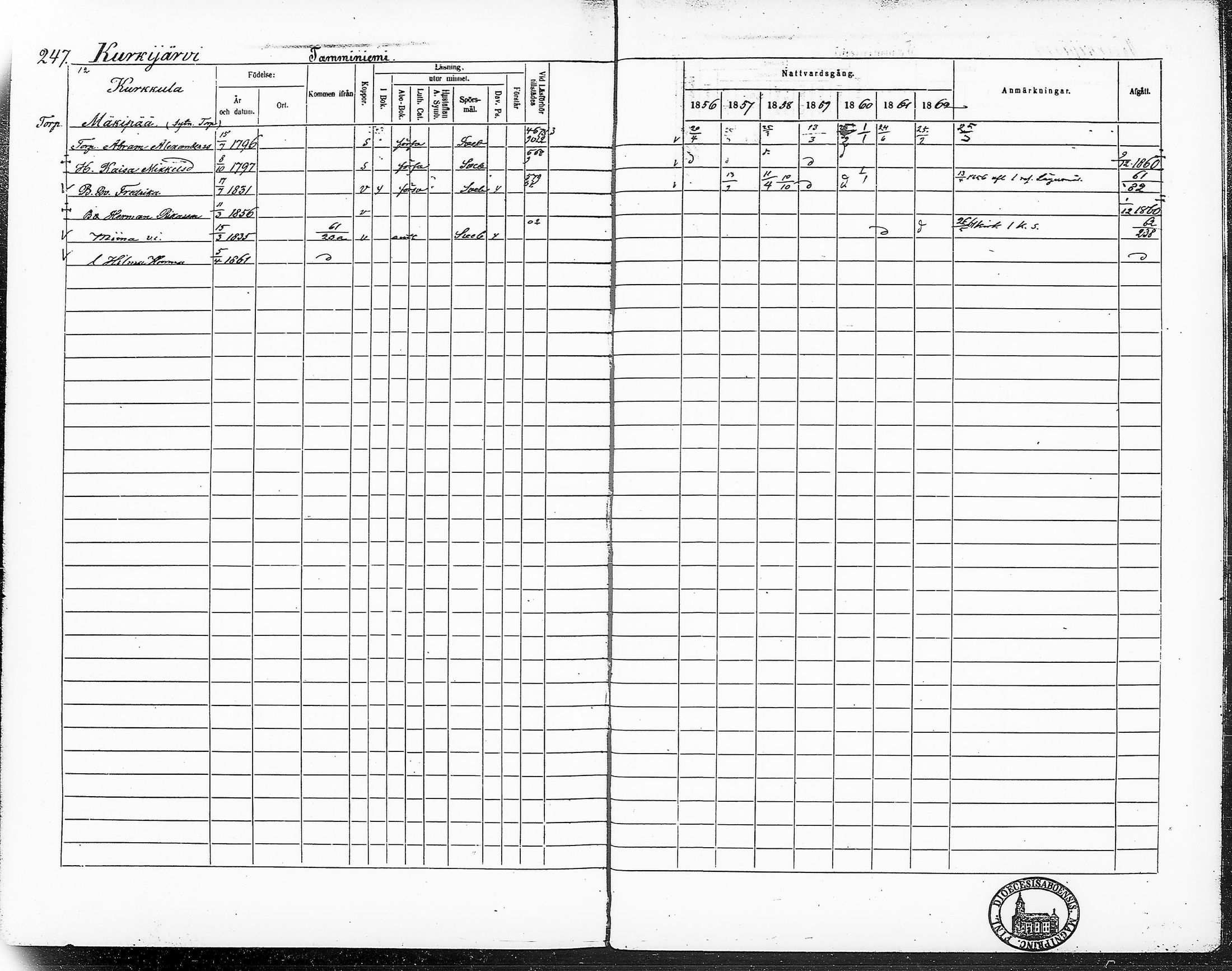 [ ../kirjat/Kirkonkirjat/ruovesi/rippikirja_1856-1862_hp_tk204-205/kuvat/276.jpg ]