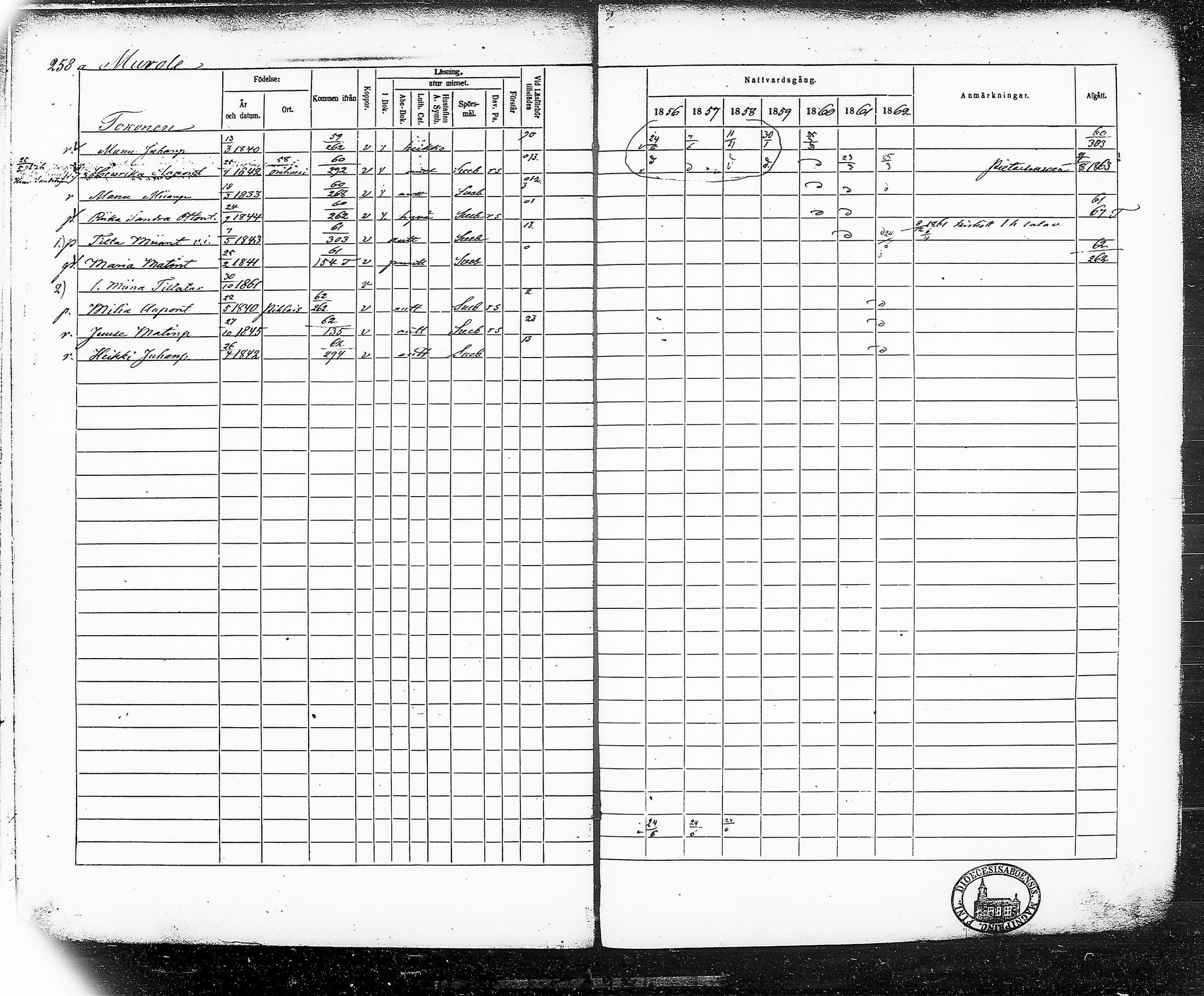 [ ../kirjat/Kirkonkirjat/ruovesi/rippikirja_1856-1862_hp_tk204-205/kuvat/293.jpg ]