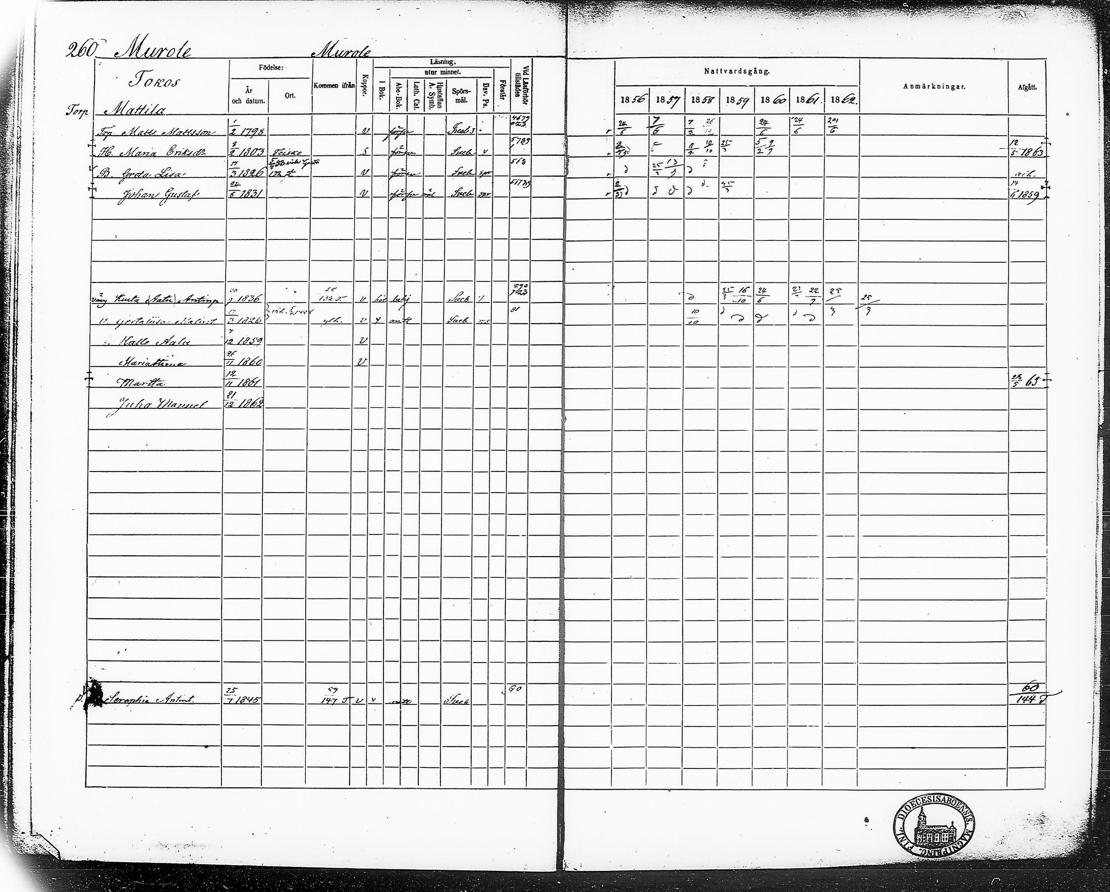 [ ../kirjat/Kirkonkirjat/ruovesi/rippikirja_1856-1862_hp_tk204-205/kuvat/295.jpg ]
