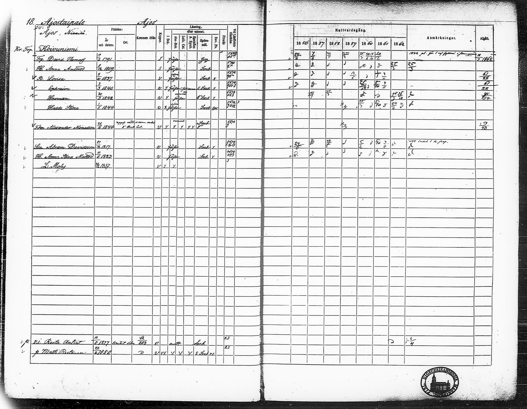 [ ../kirjat/Kirkonkirjat/ruovesi/rippikirja_1856-1862_hp_tk204-205/kuvat/31.jpg ]