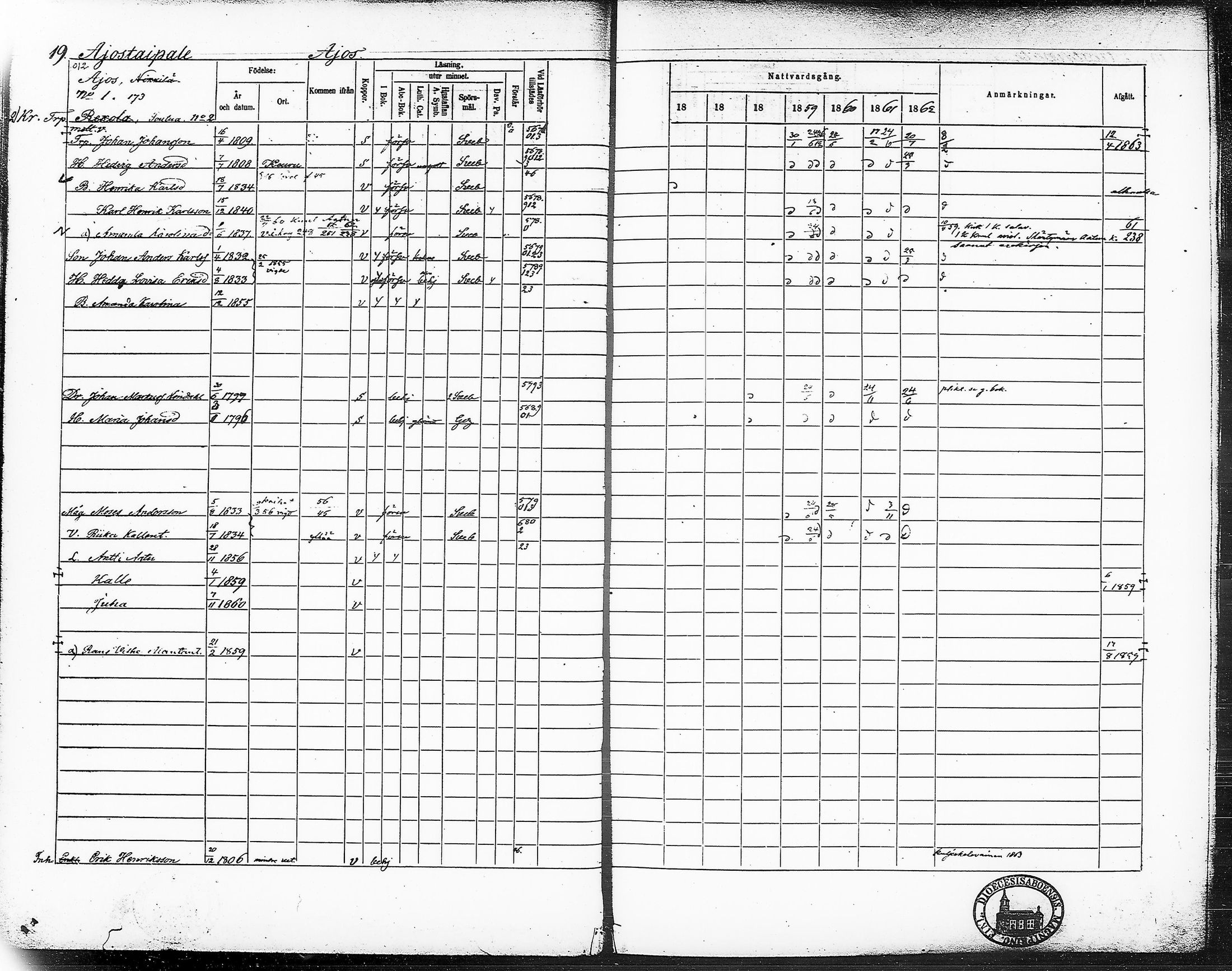 [ ../kirjat/Kirkonkirjat/ruovesi/rippikirja_1856-1862_hp_tk204-205/kuvat/32.jpg ]