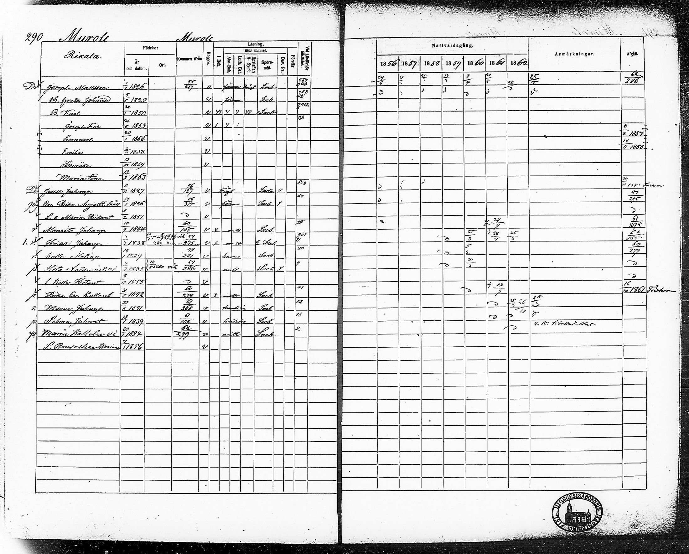 [ ../kirjat/Kirkonkirjat/ruovesi/rippikirja_1856-1862_hp_tk204-205/kuvat/326.jpg ]