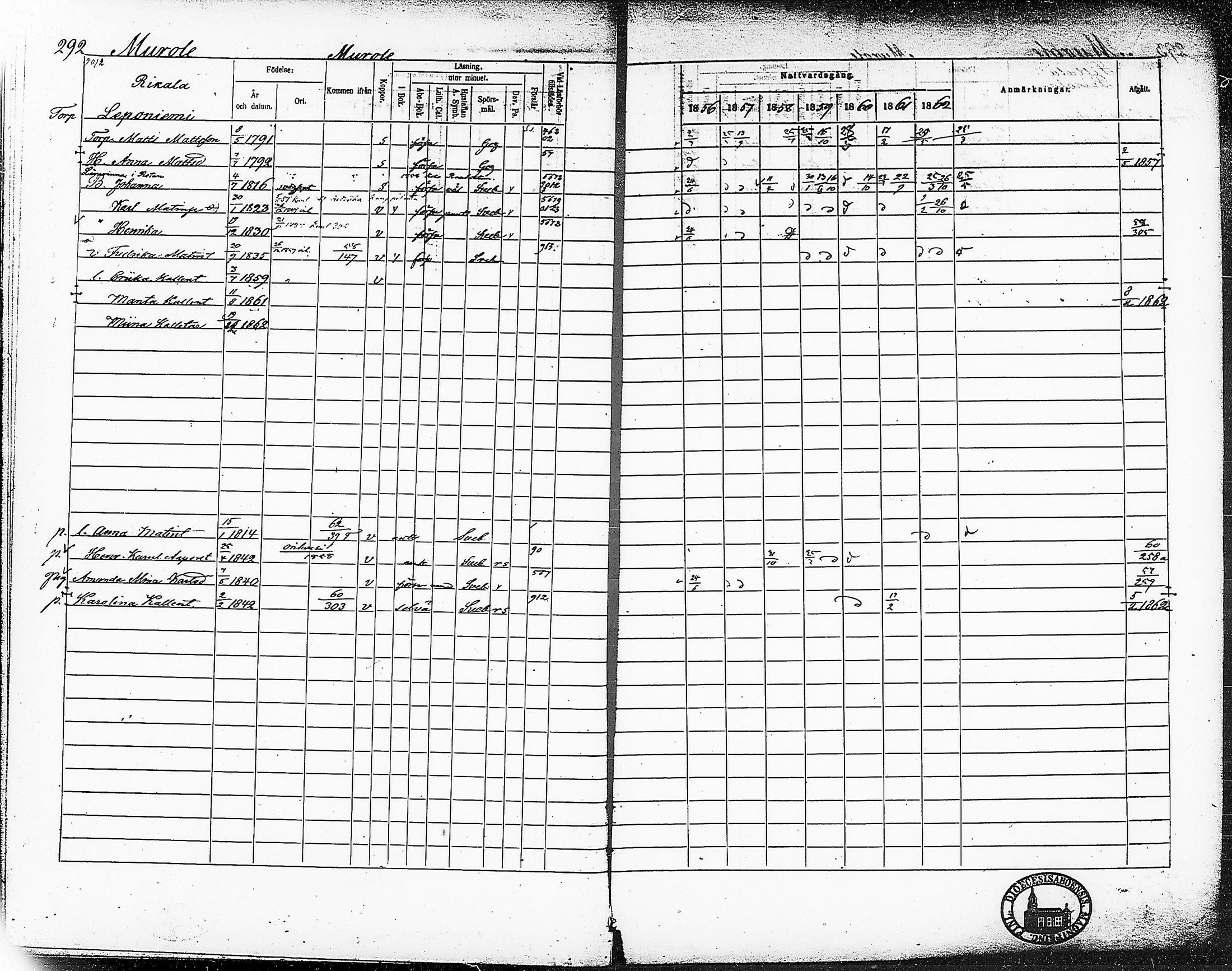 [ ../kirjat/Kirkonkirjat/ruovesi/rippikirja_1856-1862_hp_tk204-205/kuvat/328.jpg ]