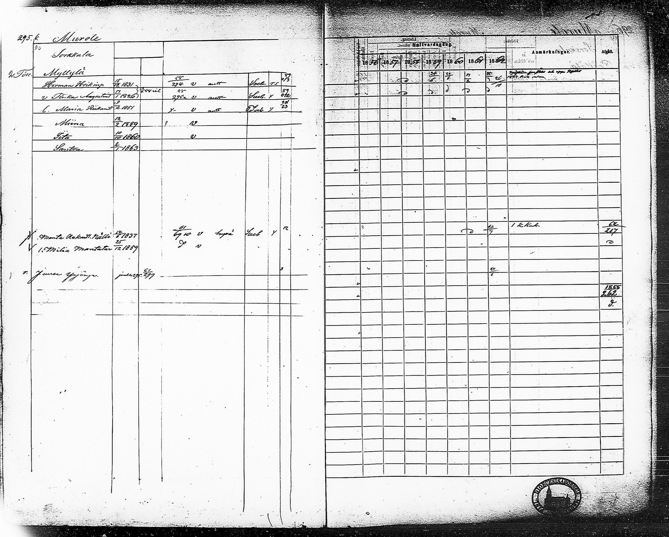 [ ../kirjat/Kirkonkirjat/ruovesi/rippikirja_1856-1862_hp_tk204-205/kuvat/332.jpg ]