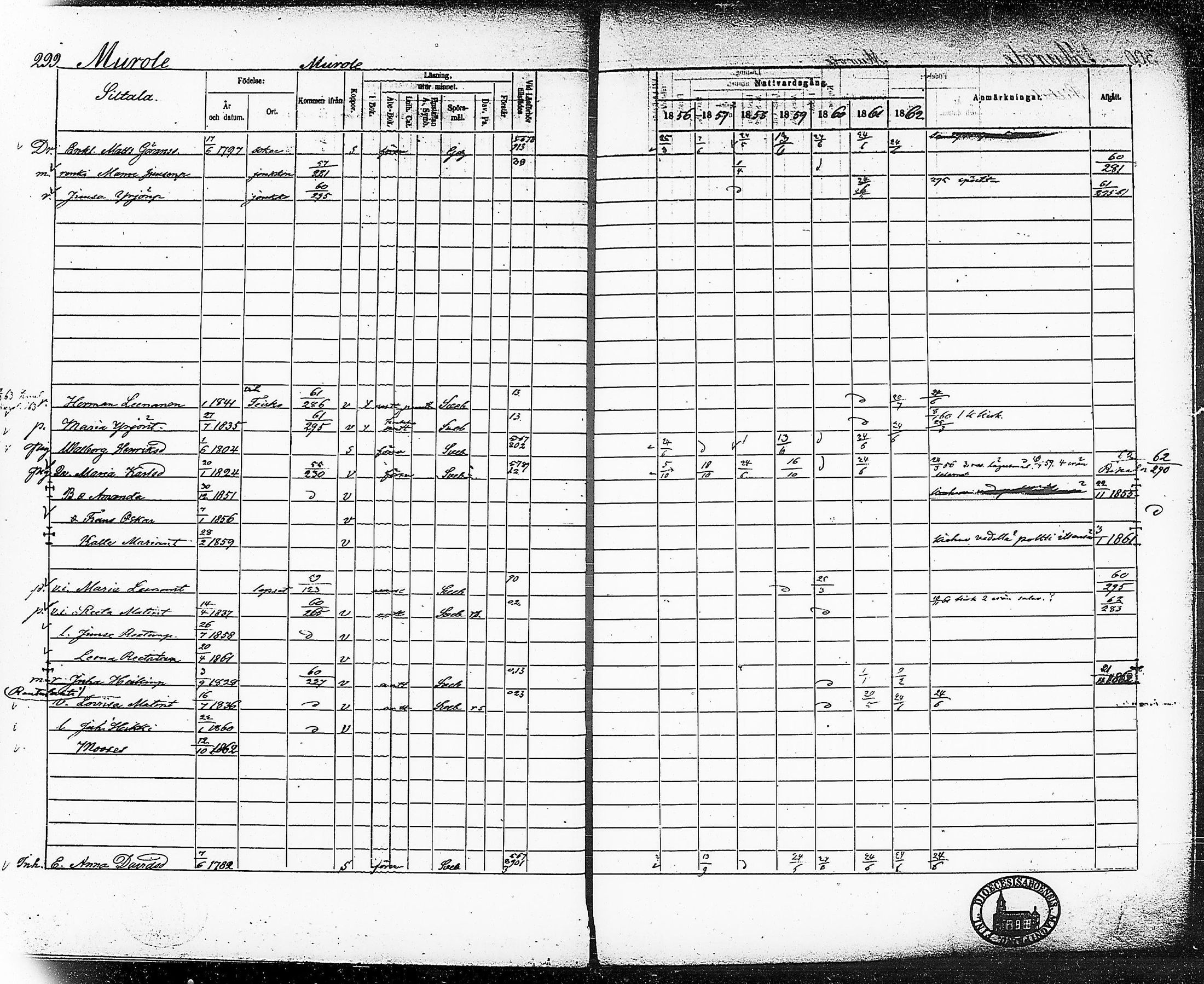 [ ../kirjat/Kirkonkirjat/ruovesi/rippikirja_1856-1862_hp_tk204-205/kuvat/336.jpg ]