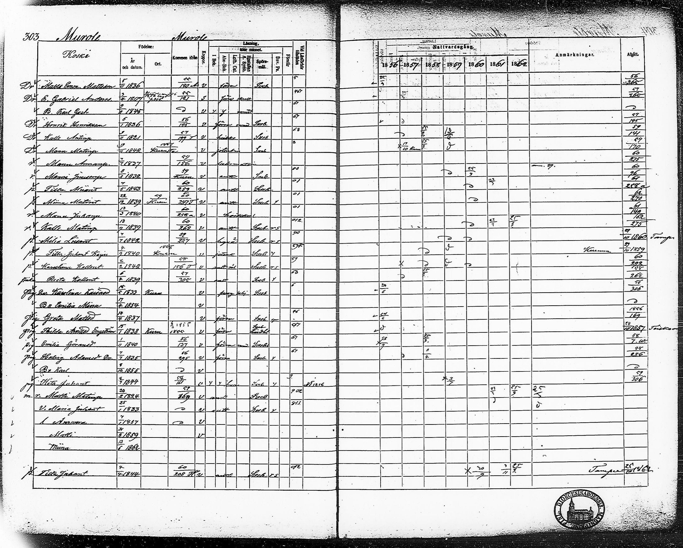 [ ../kirjat/Kirkonkirjat/ruovesi/rippikirja_1856-1862_hp_tk204-205/kuvat/340.jpg ]