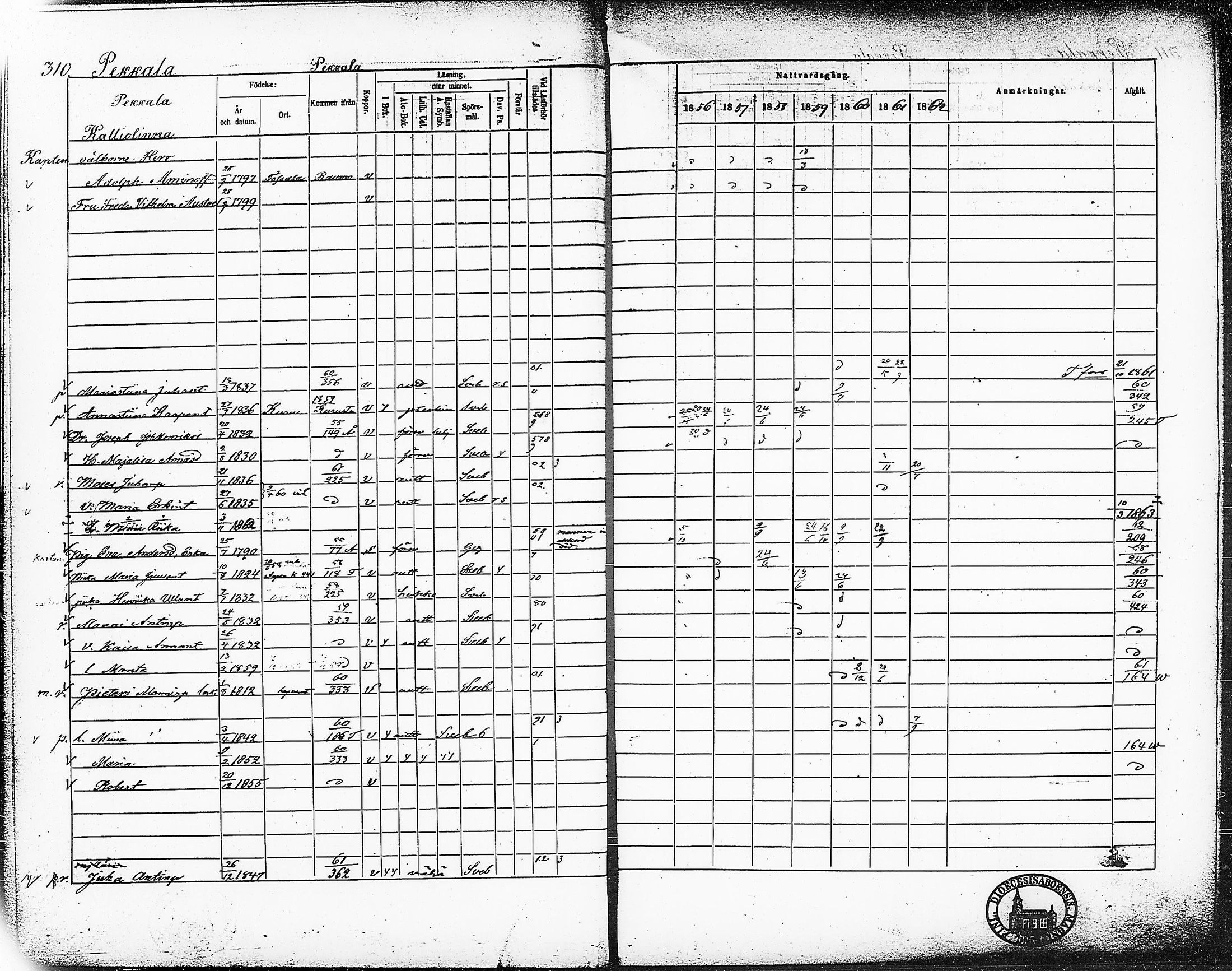 [ ../kirjat/Kirkonkirjat/ruovesi/rippikirja_1856-1862_hp_tk204-205/kuvat/347.jpg ]