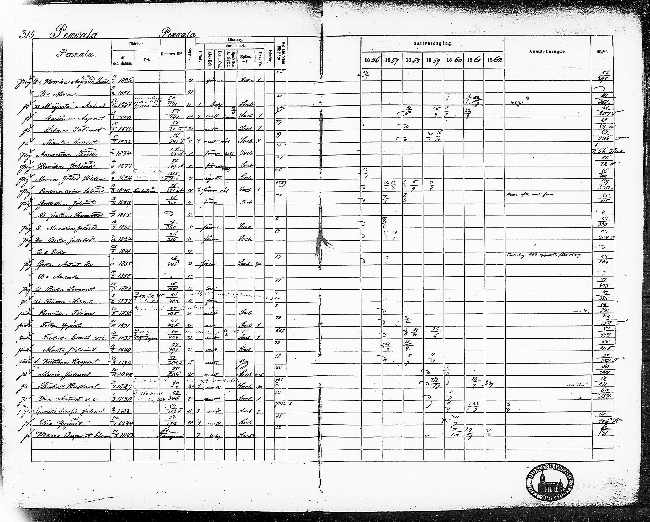 [ ../kirjat/Kirkonkirjat/ruovesi/rippikirja_1856-1862_hp_tk204-205/kuvat/353.jpg ]