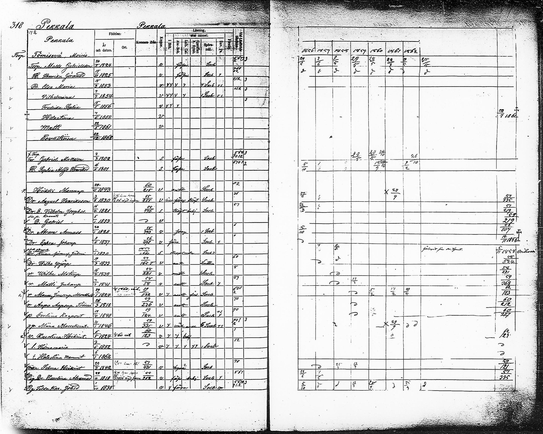 [ ../kirjat/Kirkonkirjat/ruovesi/rippikirja_1856-1862_hp_tk204-205/kuvat/356.jpg ]