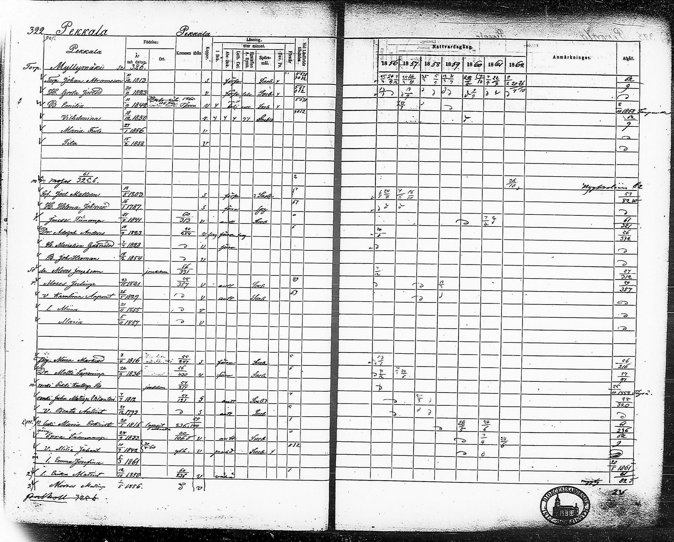 [ ../kirjat/Kirkonkirjat/ruovesi/rippikirja_1856-1862_hp_tk204-205/kuvat/362.jpg ]