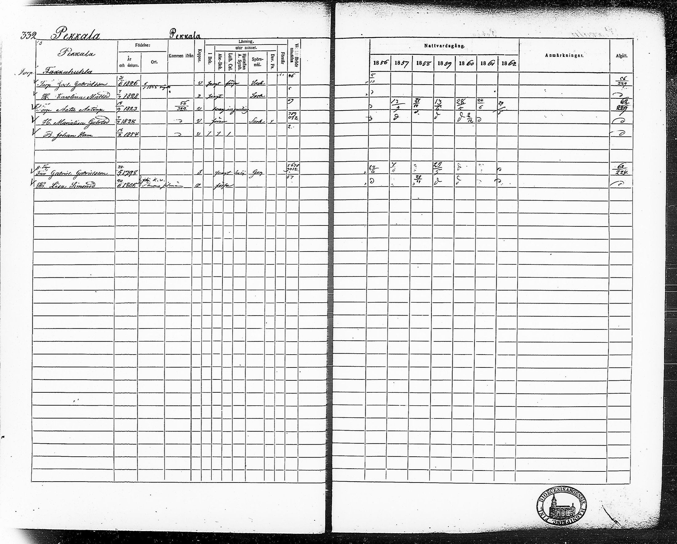 [ ../kirjat/Kirkonkirjat/ruovesi/rippikirja_1856-1862_hp_tk204-205/kuvat/376.jpg ]