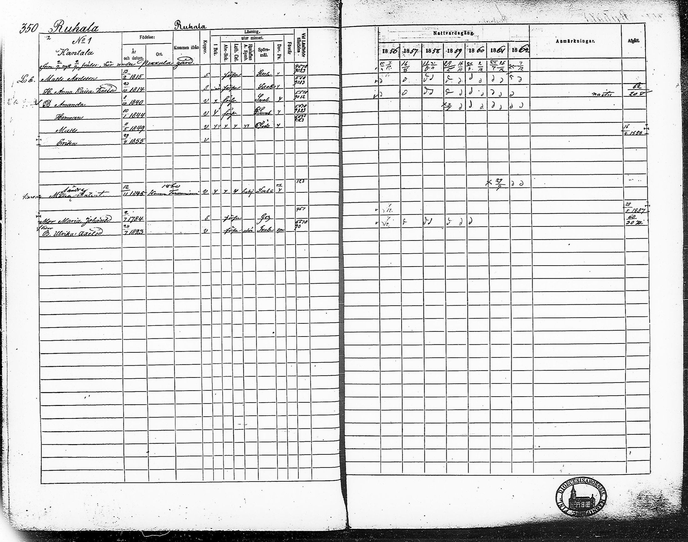 [ ../kirjat/Kirkonkirjat/ruovesi/rippikirja_1856-1862_hp_tk204-205/kuvat/394.jpg ]