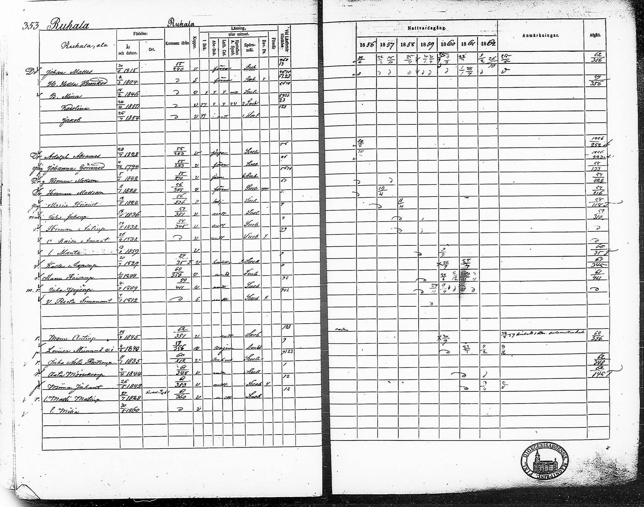[ ../kirjat/Kirkonkirjat/ruovesi/rippikirja_1856-1862_hp_tk204-205/kuvat/397.jpg ]
