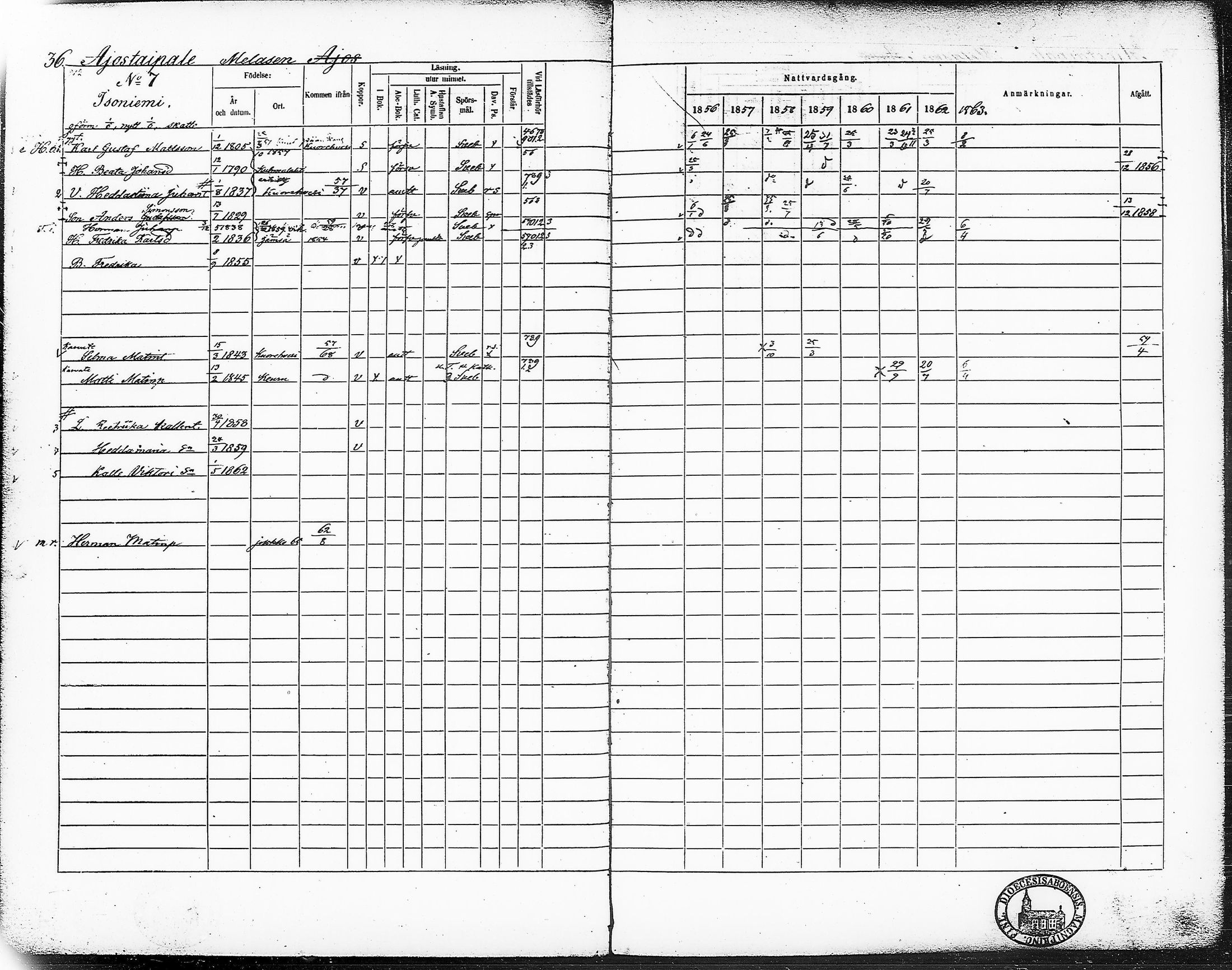 [ ../kirjat/Kirkonkirjat/ruovesi/rippikirja_1856-1862_hp_tk204-205/kuvat/51.jpg ]