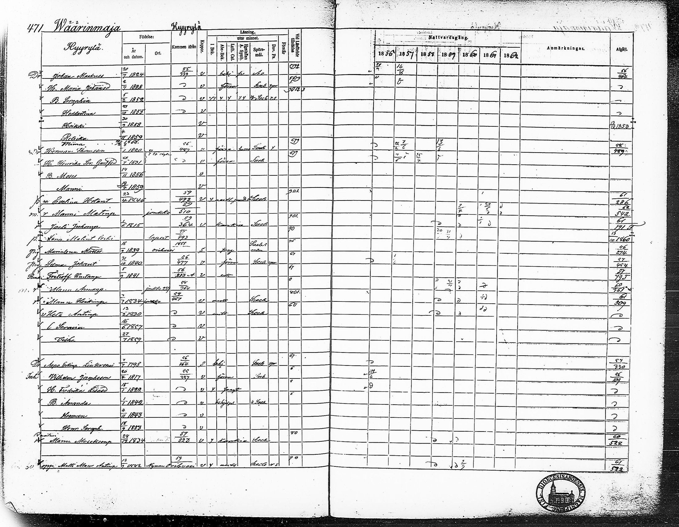 [ ../kirjat/Kirkonkirjat/ruovesi/rippikirja_1856-1862_hp_tk204-205/kuvat/524.jpg ]