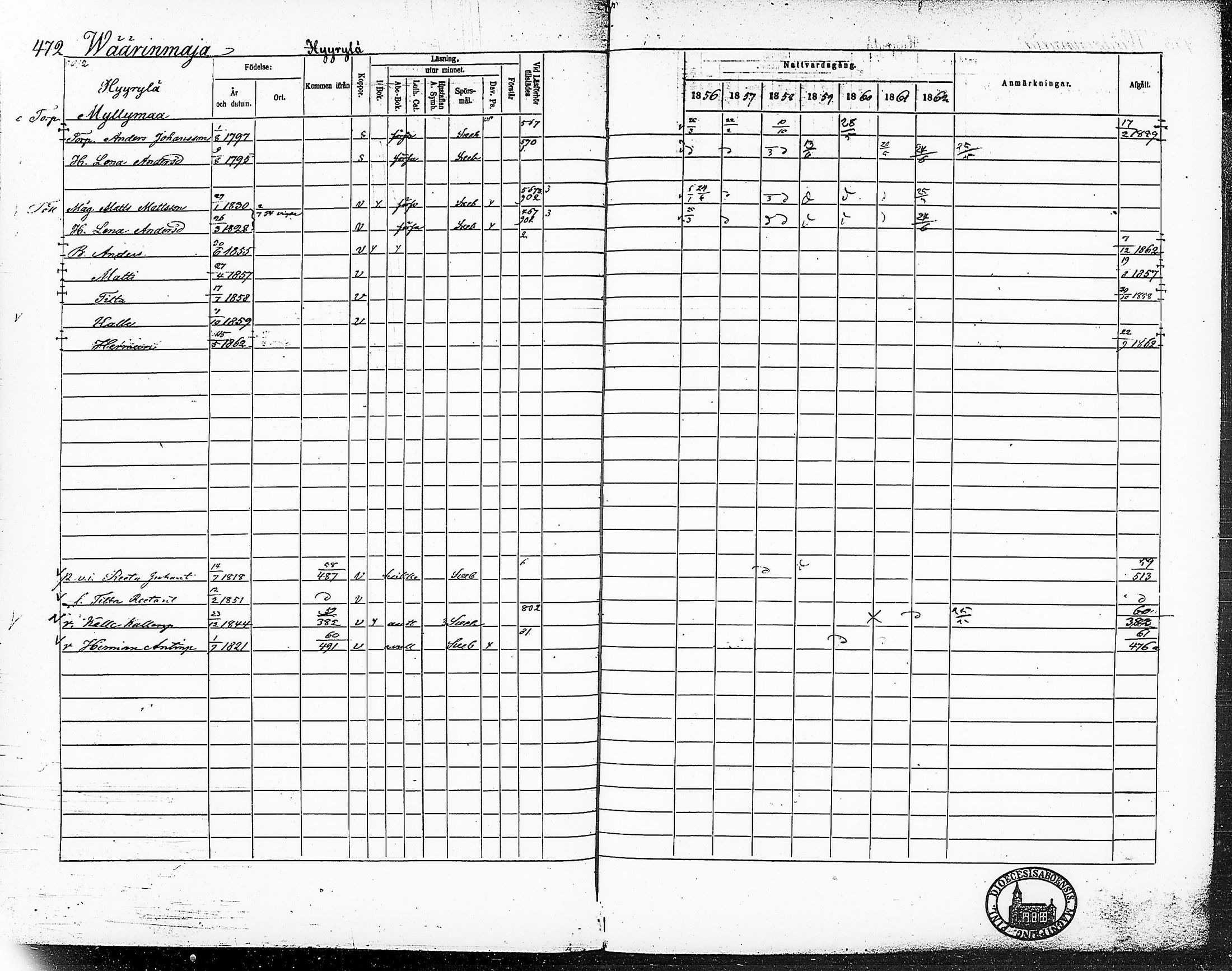 [ ../kirjat/Kirkonkirjat/ruovesi/rippikirja_1856-1862_hp_tk204-205/kuvat/525.jpg ]