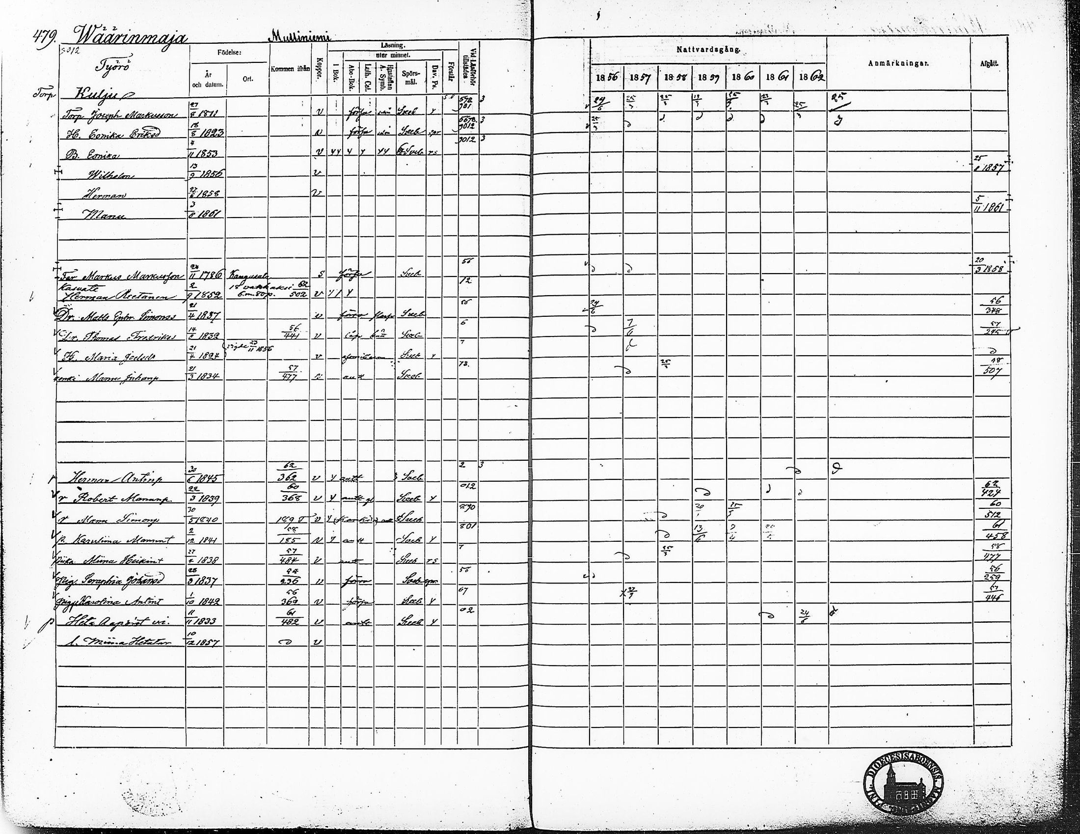 [ ../kirjat/Kirkonkirjat/ruovesi/rippikirja_1856-1862_hp_tk204-205/kuvat/533.jpg ]