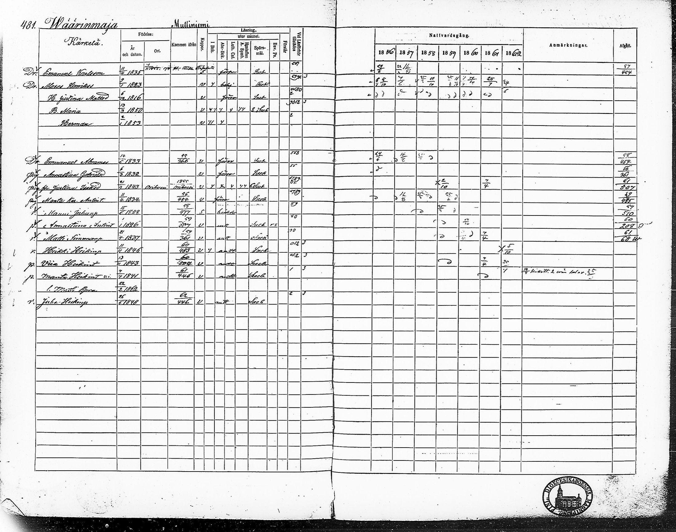 [ ../kirjat/Kirkonkirjat/ruovesi/rippikirja_1856-1862_hp_tk204-205/kuvat/535.jpg ]