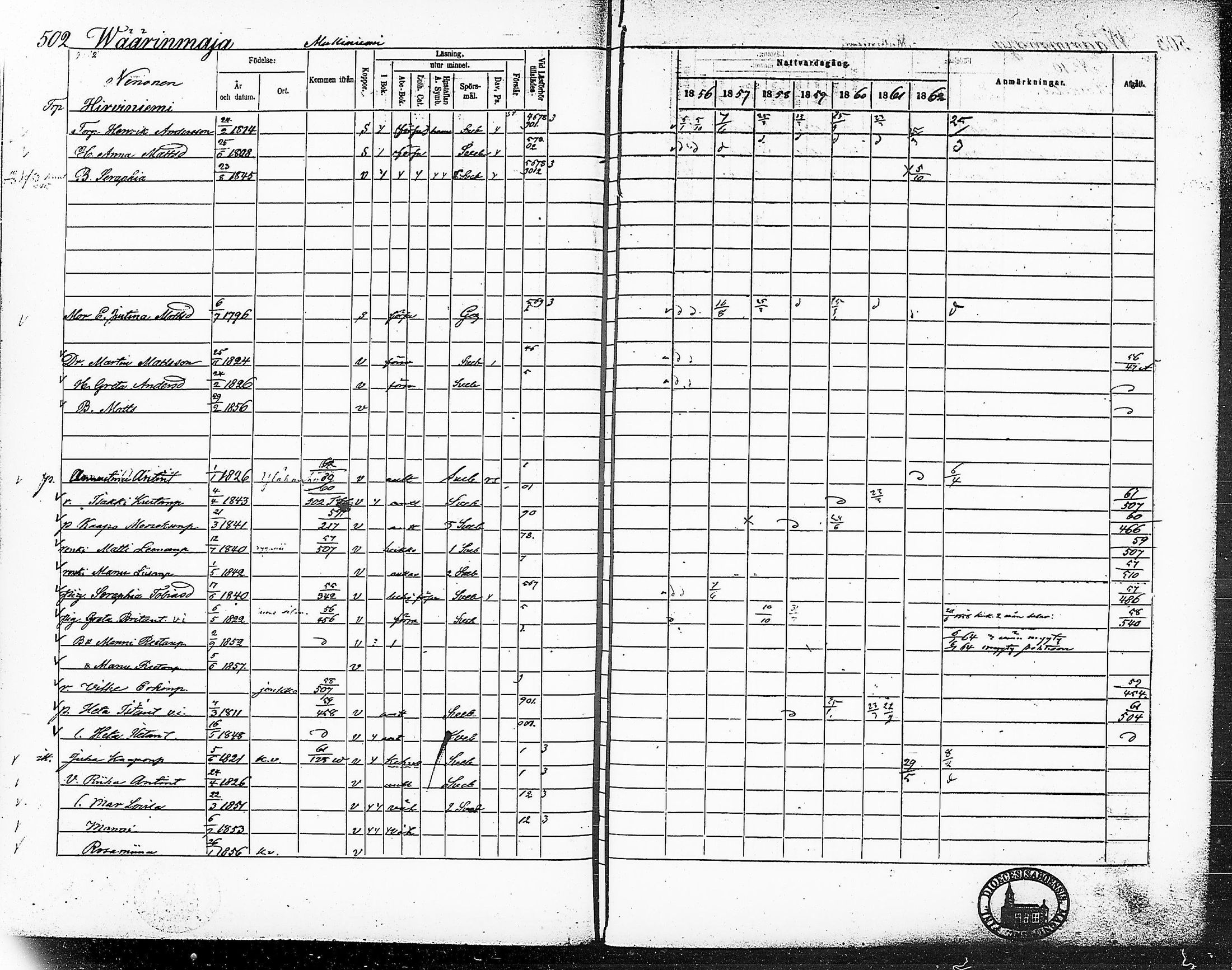 [ ../kirjat/Kirkonkirjat/ruovesi/rippikirja_1856-1862_hp_tk204-205/kuvat/558.jpg ]