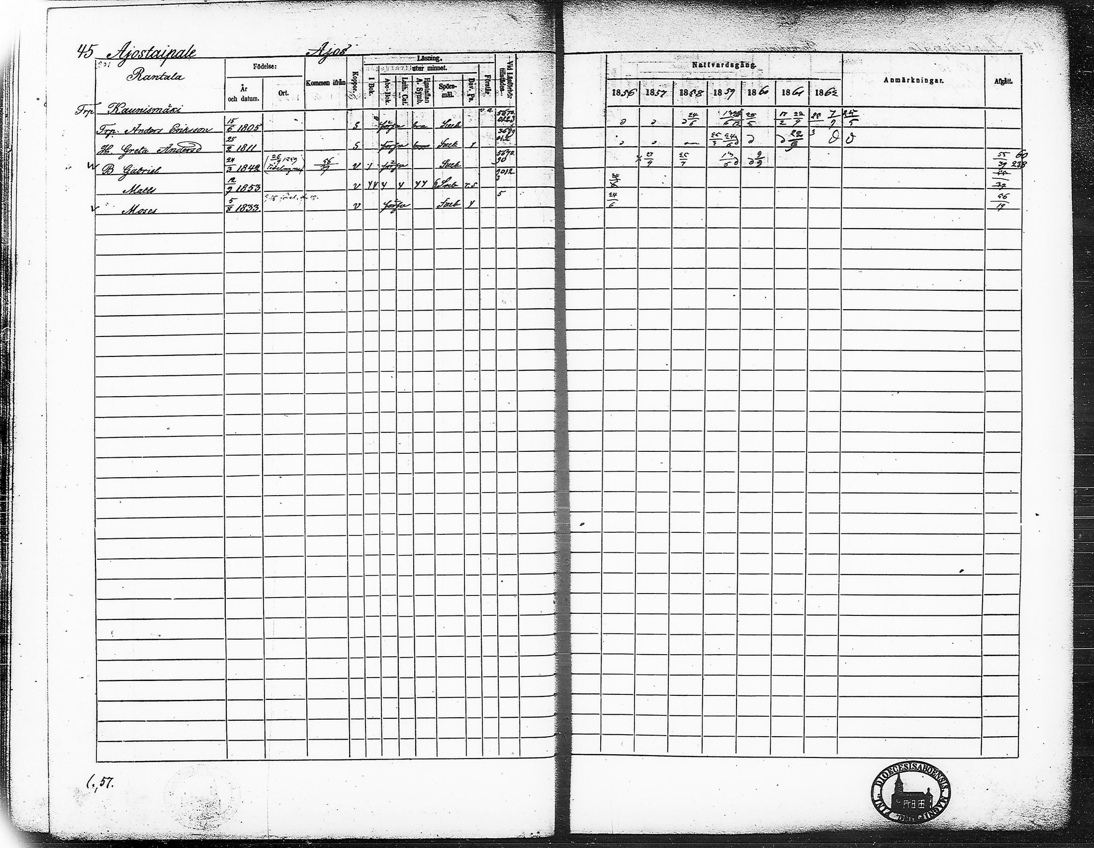[ ../kirjat/Kirkonkirjat/ruovesi/rippikirja_1856-1862_hp_tk204-205/kuvat/60.jpg ]