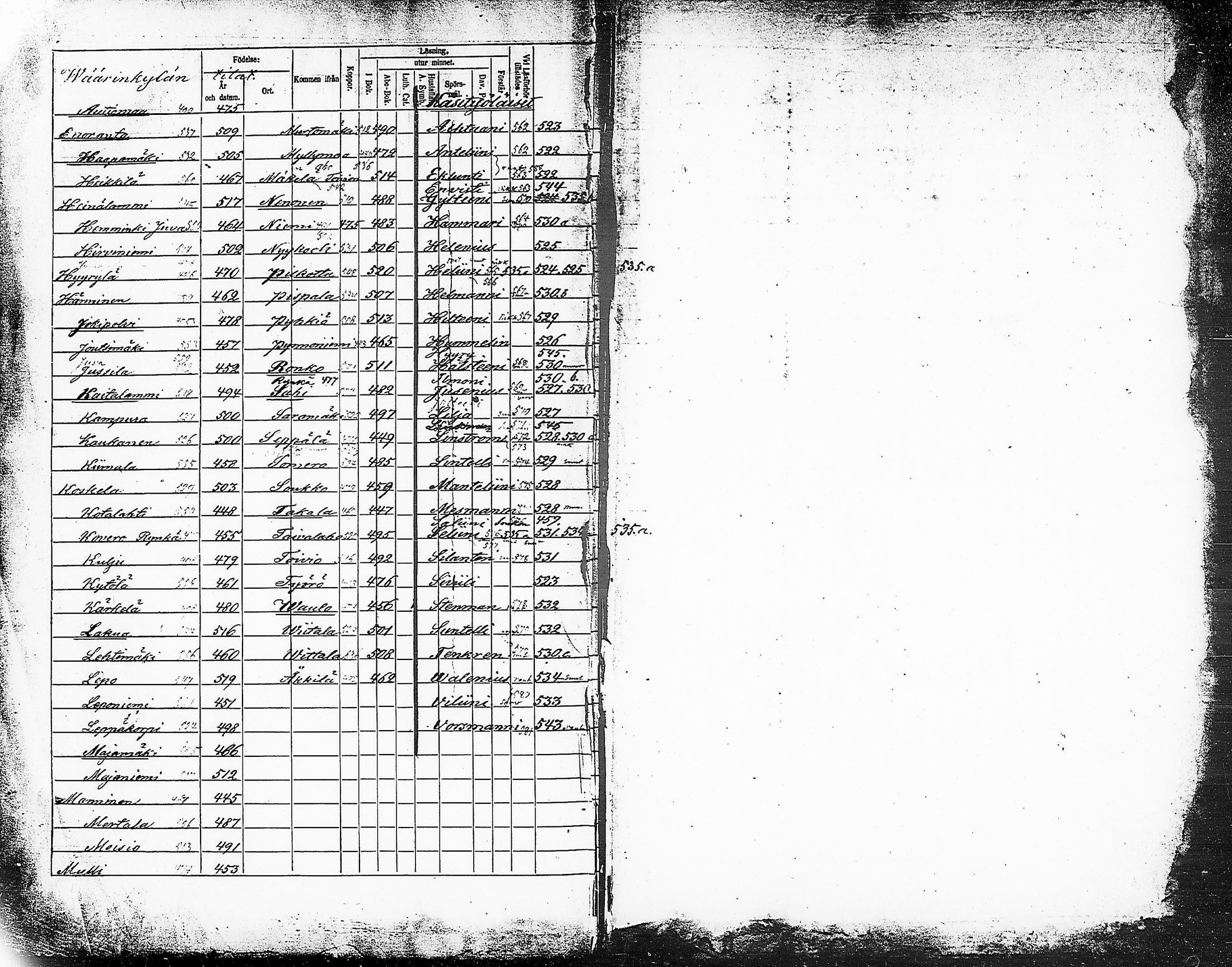 [ ../kirjat/Kirkonkirjat/ruovesi/rippikirja_1856-1862_hp_tk204-205/kuvat/612.jpg ]