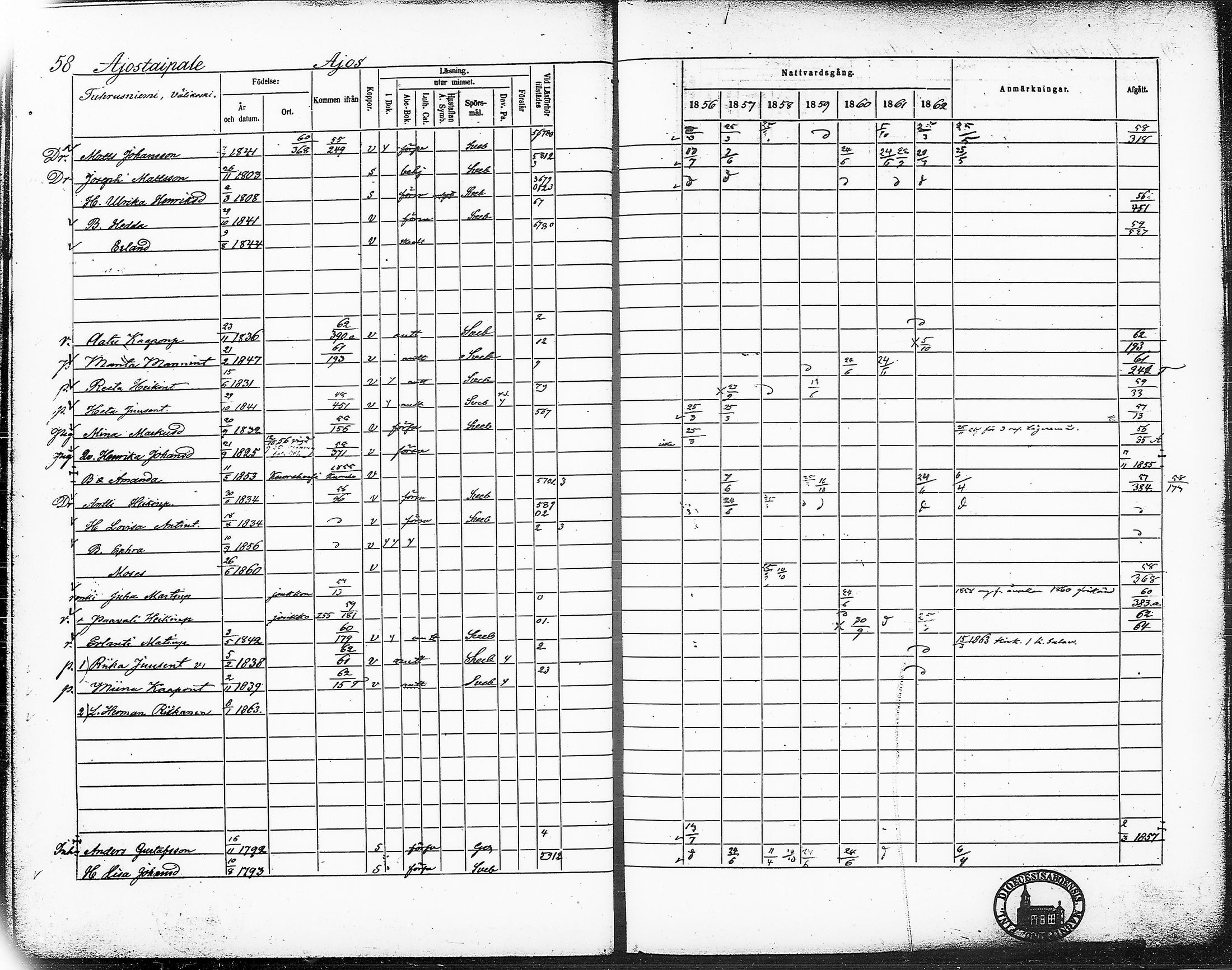 [ ../kirjat/Kirkonkirjat/ruovesi/rippikirja_1856-1862_hp_tk204-205/kuvat/77.jpg ]