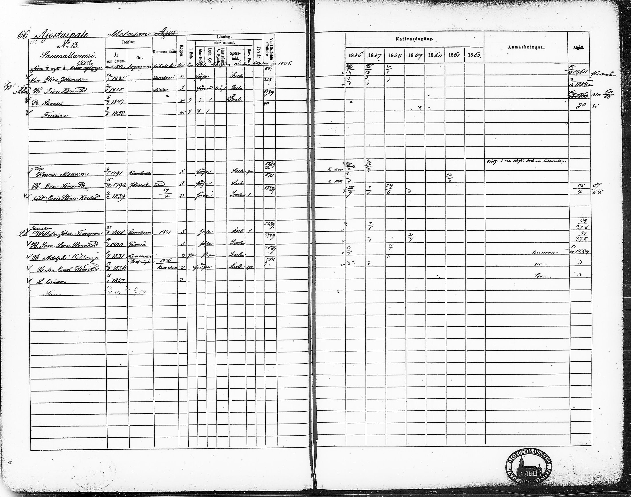 [ ../kirjat/Kirkonkirjat/ruovesi/rippikirja_1856-1862_hp_tk204-205/kuvat/86.jpg ]