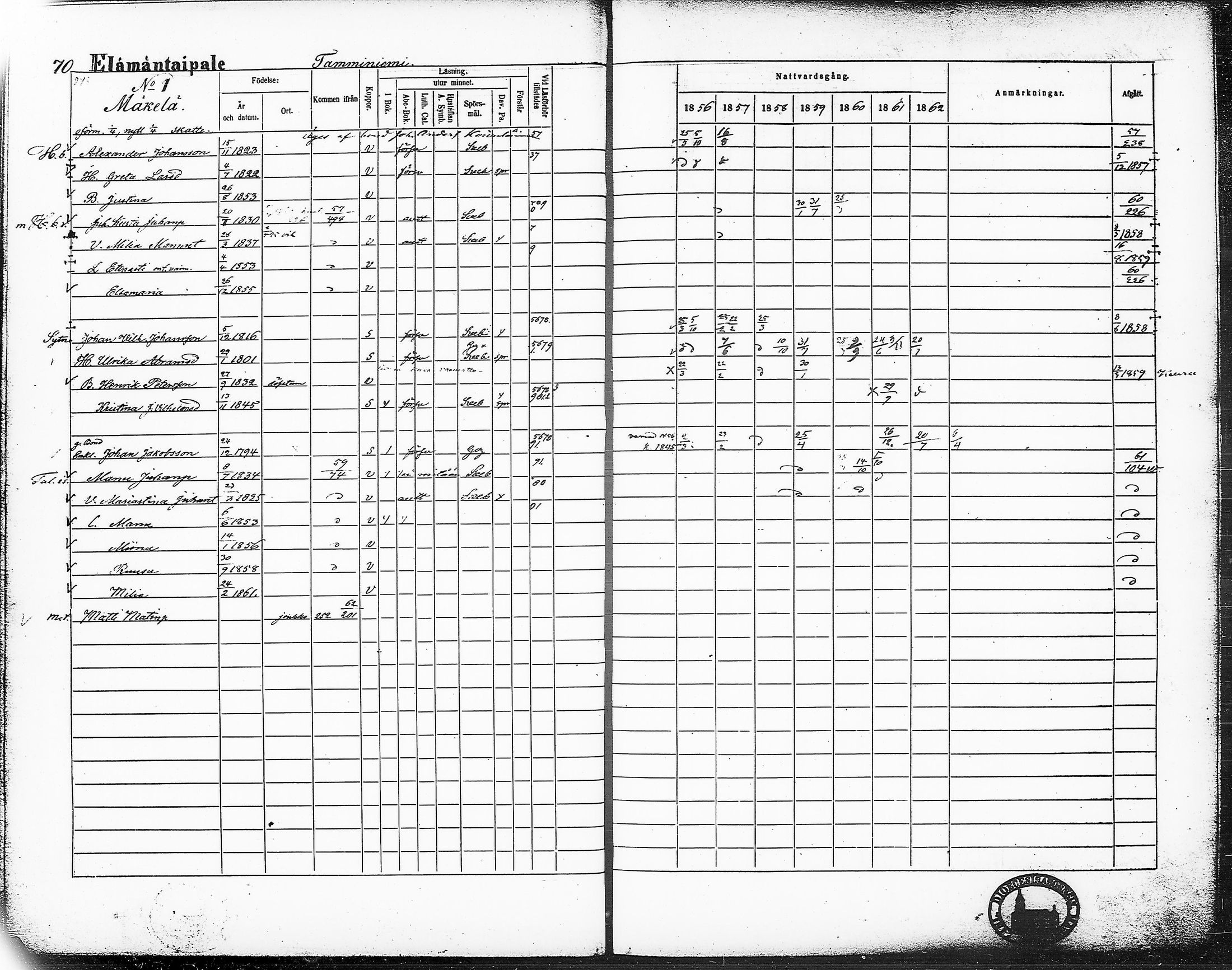 [ ../kirjat/Kirkonkirjat/ruovesi/rippikirja_1856-1862_hp_tk204-205/kuvat/90.jpg ]