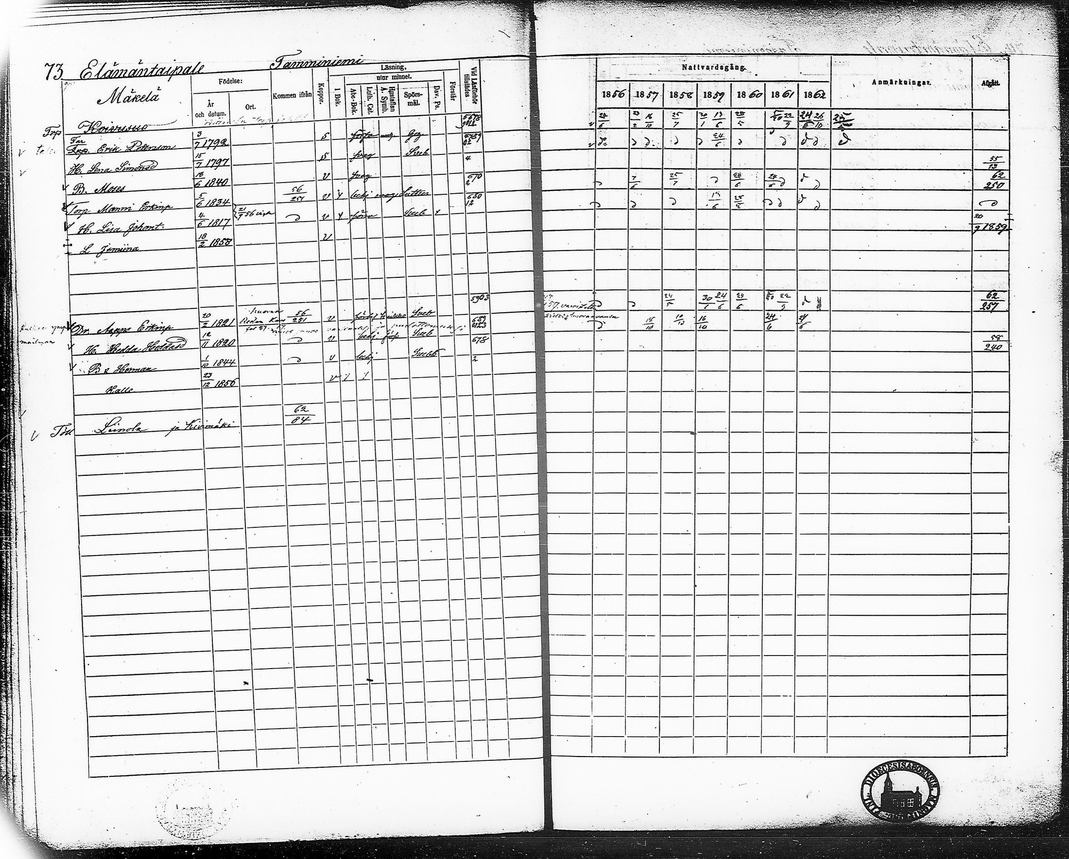 [ ../kirjat/Kirkonkirjat/ruovesi/rippikirja_1856-1862_hp_tk204-205/kuvat/93.jpg ]