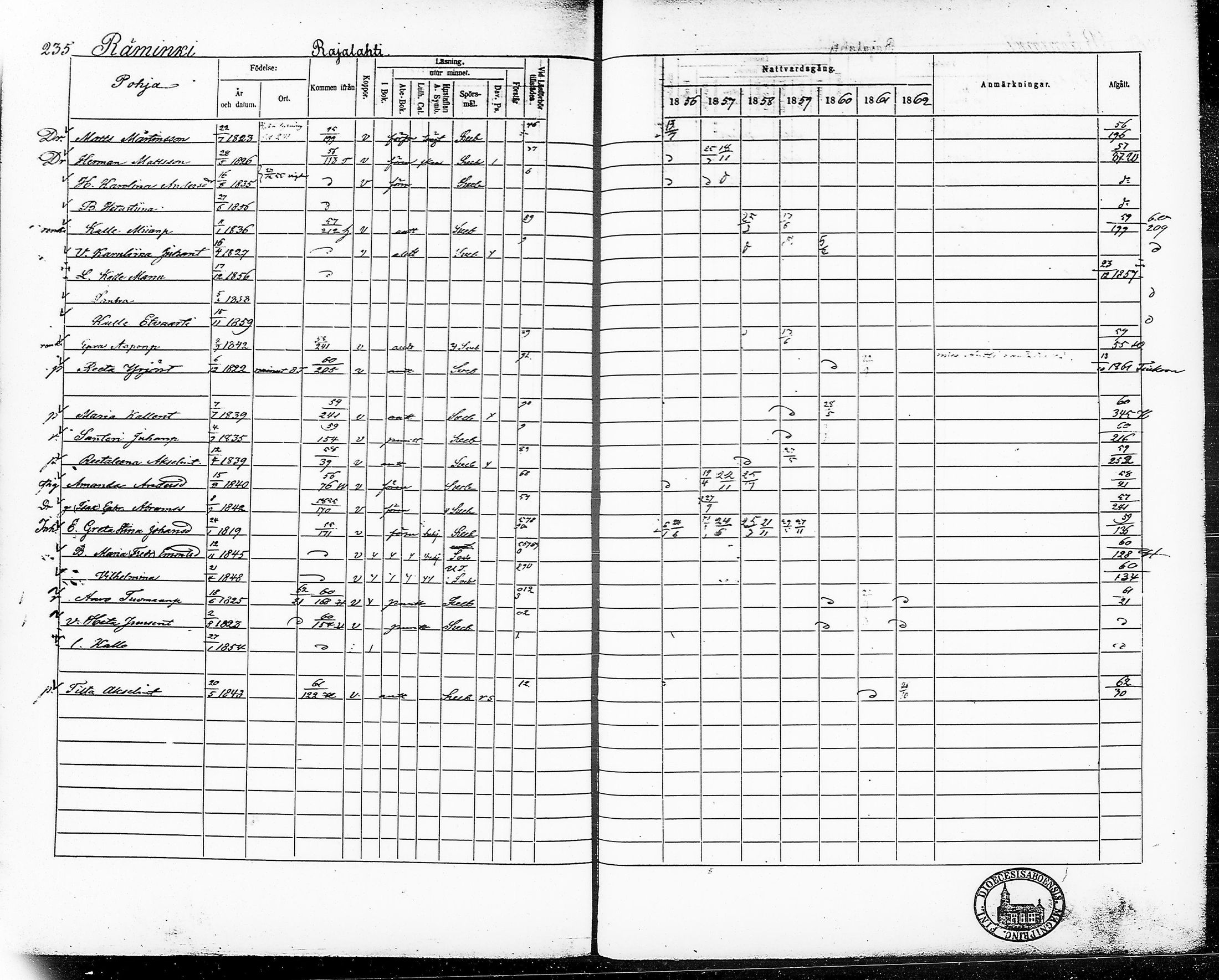 [ ../kirjat/Kirkonkirjat/ruovesi/rippikirja_1856-1862_tp_tk206/kuvat/251.jpg ]
