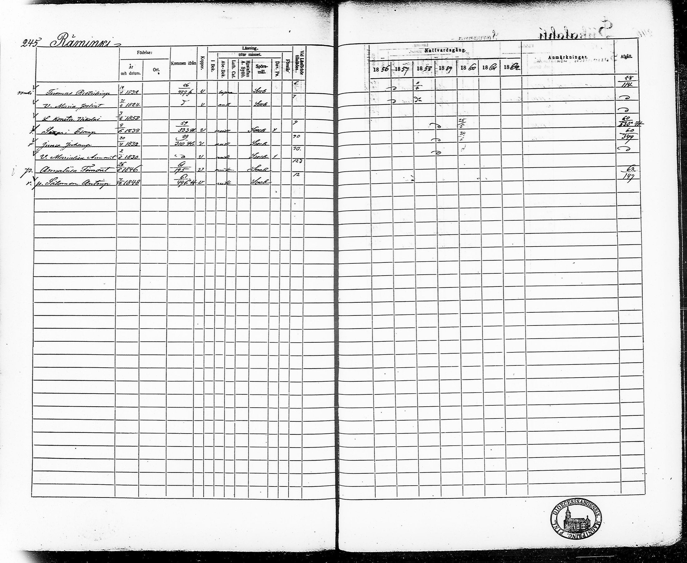 [ ../kirjat/Kirkonkirjat/ruovesi/rippikirja_1856-1862_tp_tk206/kuvat/261.jpg ]