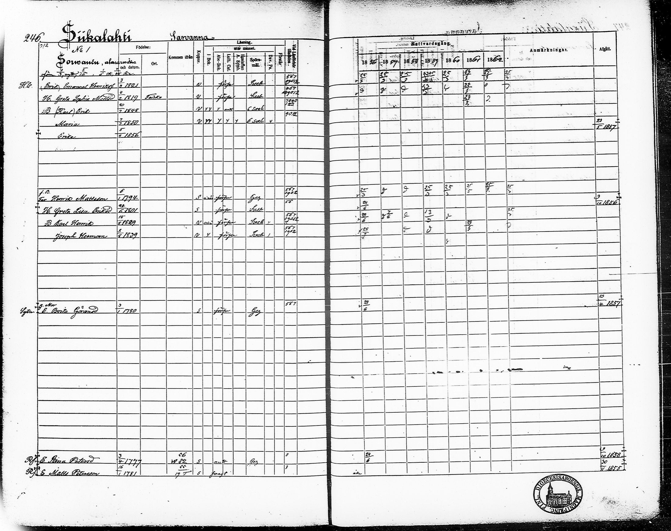 [ ../kirjat/Kirkonkirjat/ruovesi/rippikirja_1856-1862_tp_tk206/kuvat/262.jpg ]