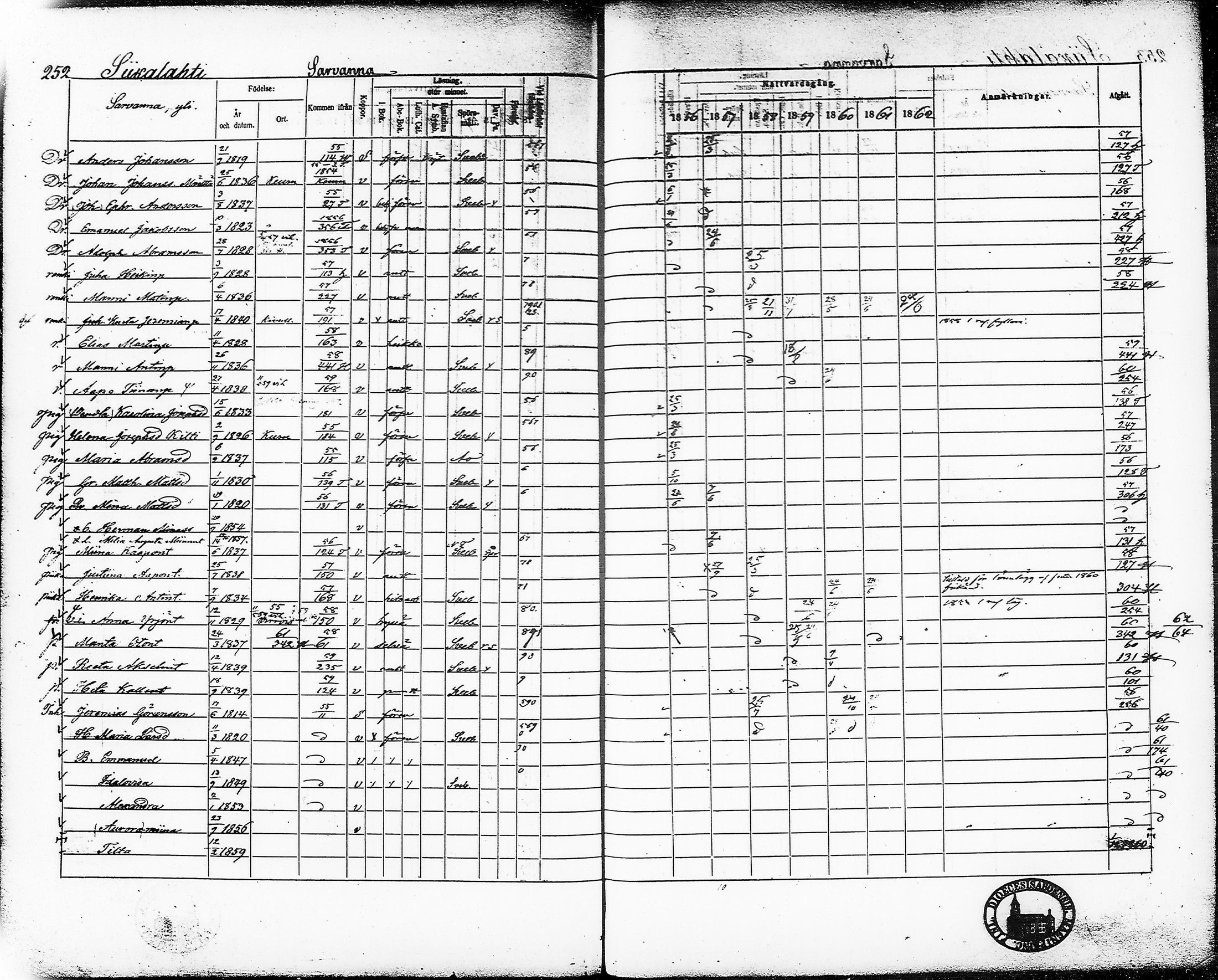 [ ../kirjat/Kirkonkirjat/ruovesi/rippikirja_1856-1862_tp_tk206/kuvat/268.jpg ]