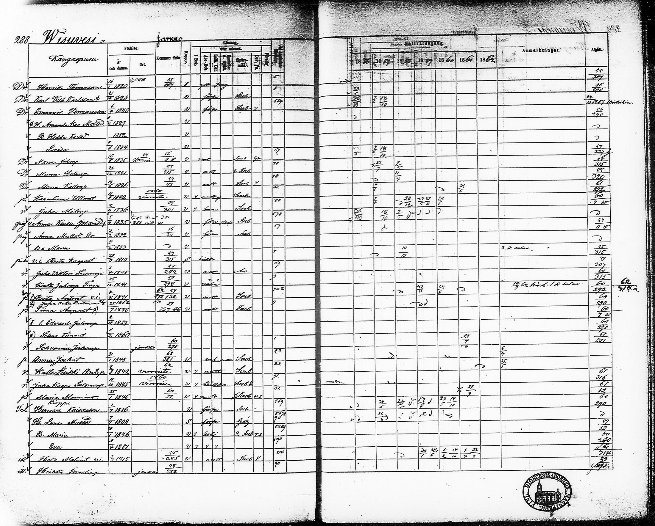 [ ../kirjat/Kirkonkirjat/ruovesi/rippikirja_1856-1862_tp_tk206/kuvat/306.jpg ]