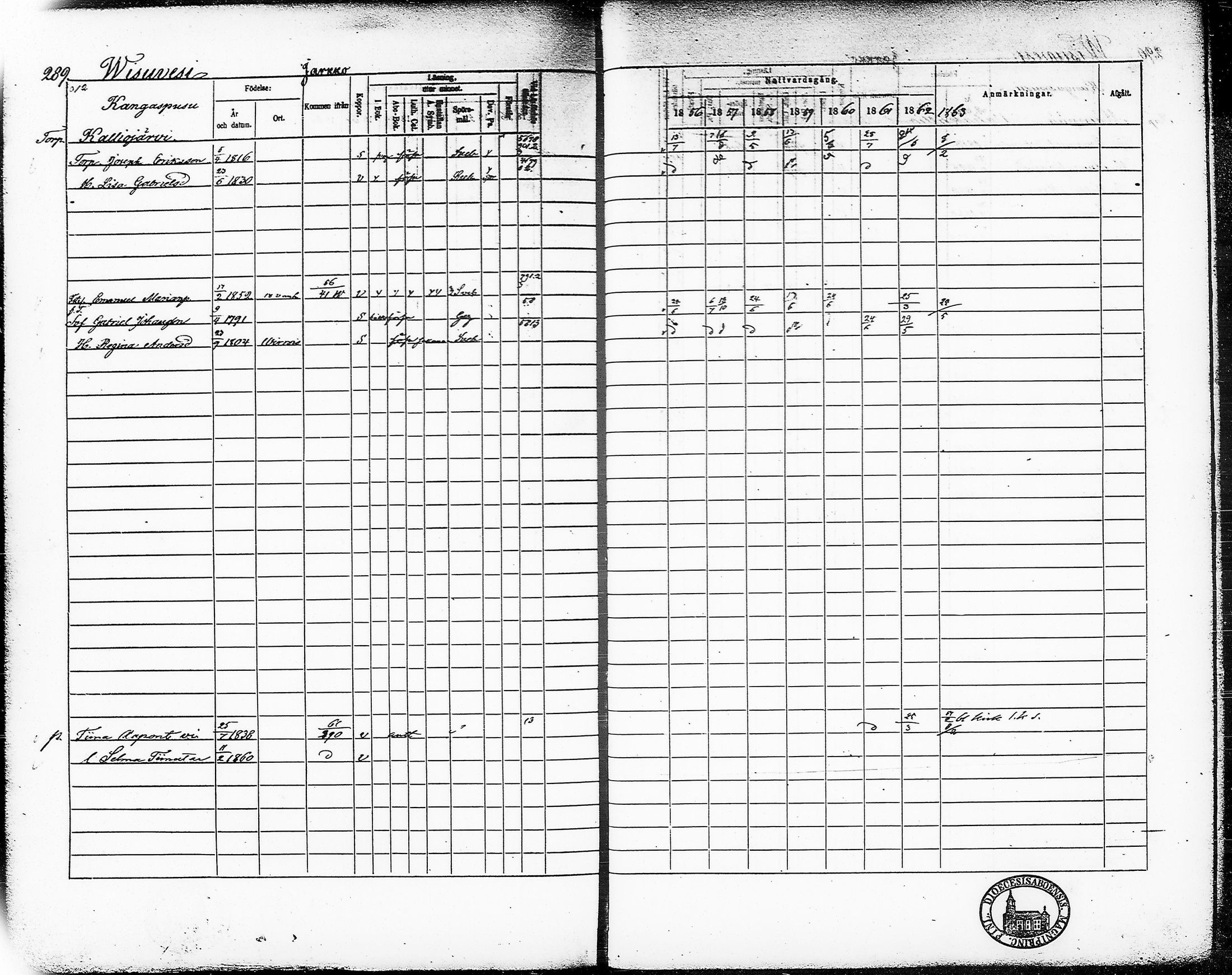 [ ../kirjat/Kirkonkirjat/ruovesi/rippikirja_1856-1862_tp_tk206/kuvat/307.jpg ]