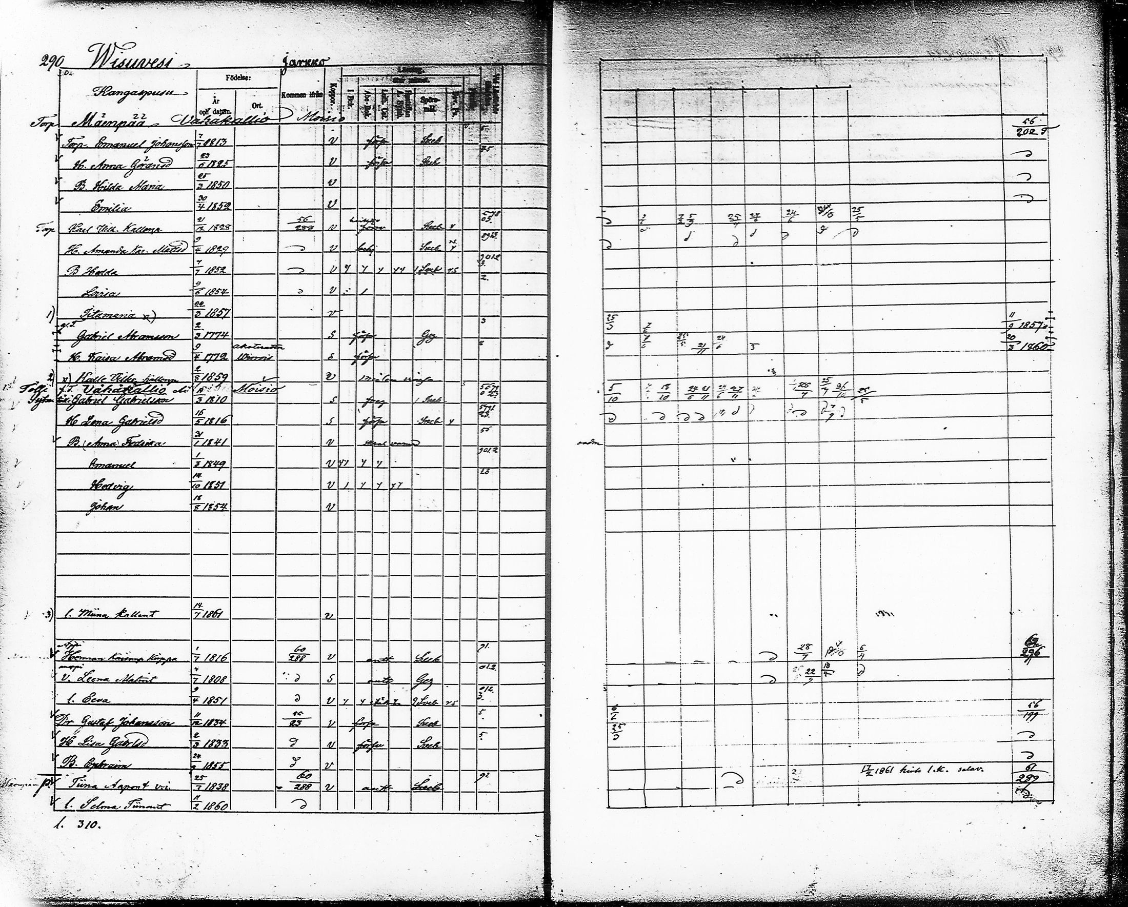 [ ../kirjat/Kirkonkirjat/ruovesi/rippikirja_1856-1862_tp_tk206/kuvat/308.jpg ]