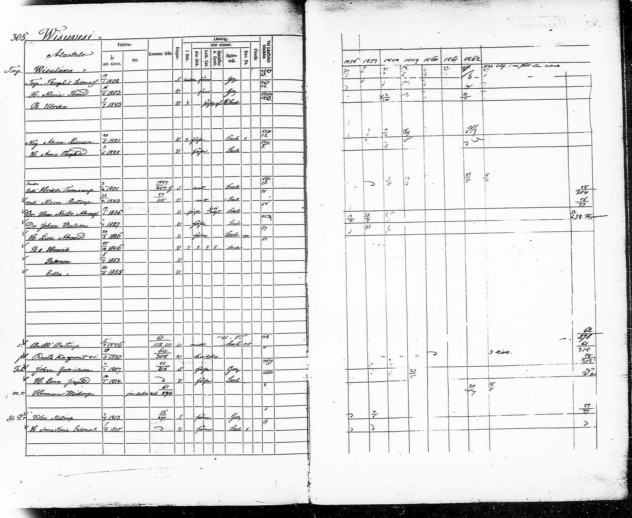 [ ../kirjat/Kirkonkirjat/ruovesi/rippikirja_1856-1862_tp_tk206/kuvat/325.jpg ]