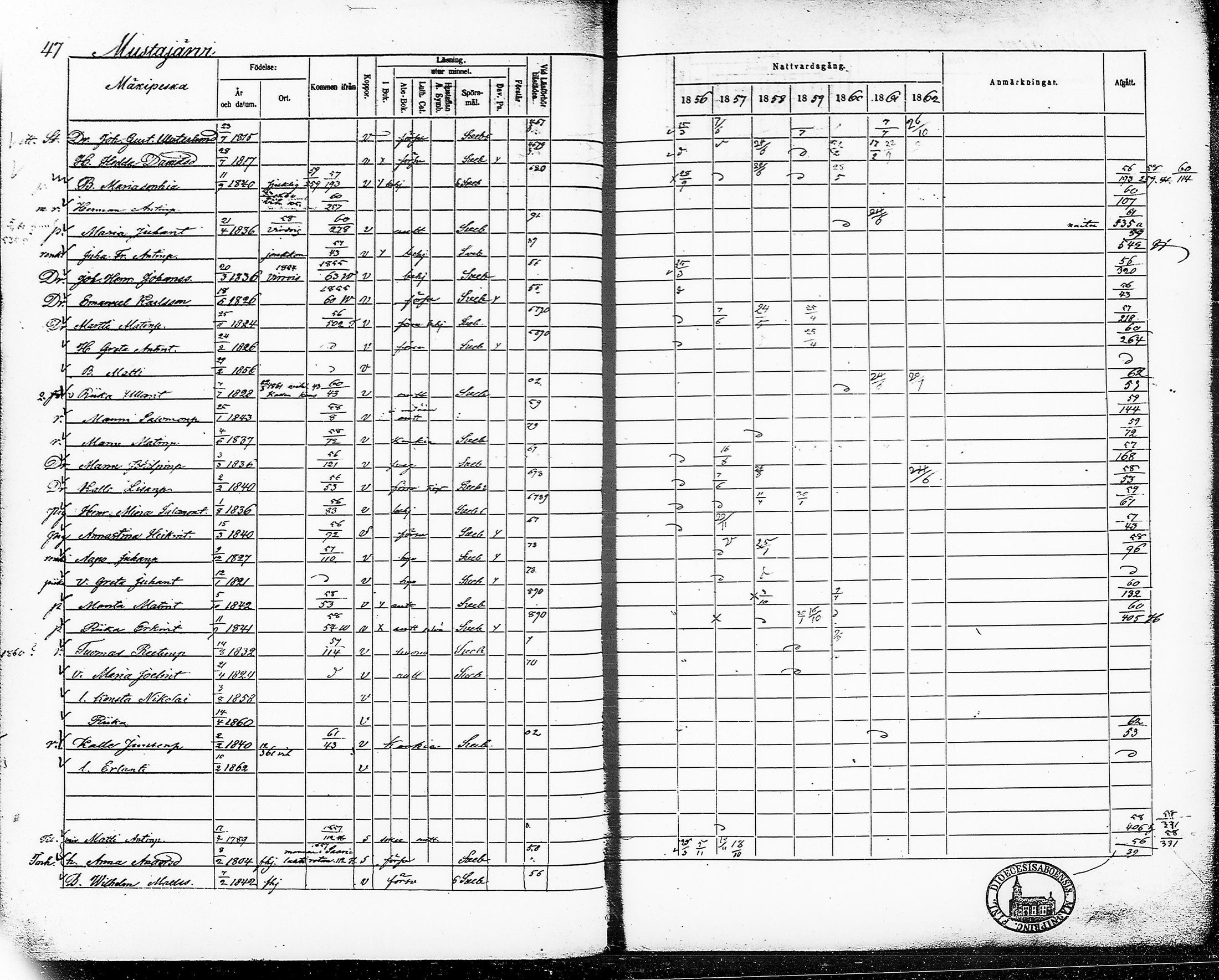 [ ../kirjat/Kirkonkirjat/ruovesi/rippikirja_1856-1862_tp_tk206/kuvat/59.jpg ]