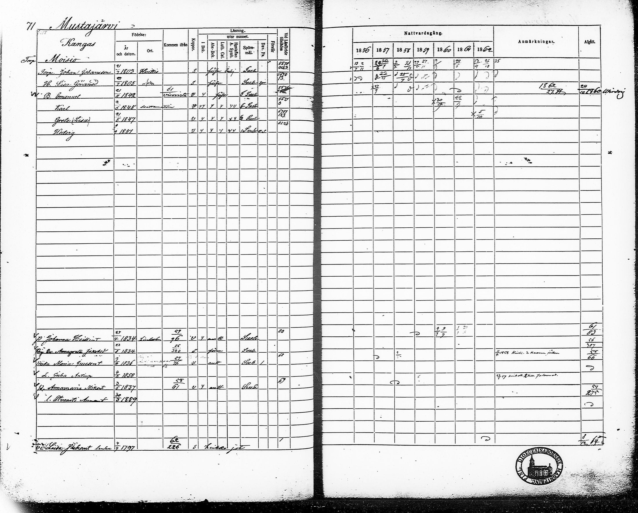[ ../kirjat/Kirkonkirjat/ruovesi/rippikirja_1856-1862_tp_tk206/kuvat/84.jpg ]