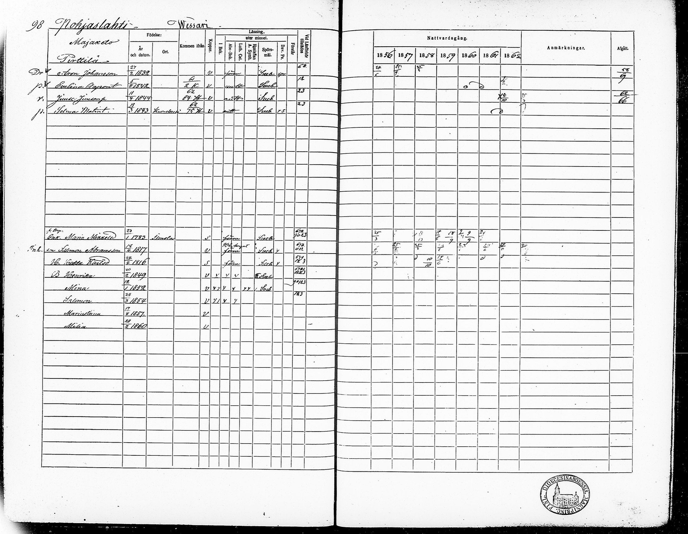 [ ../kirjat/Kirkonkirjat/ruovesi/rippikirja_1856-1862_vap_tk205/kuvat/104.jpg ]