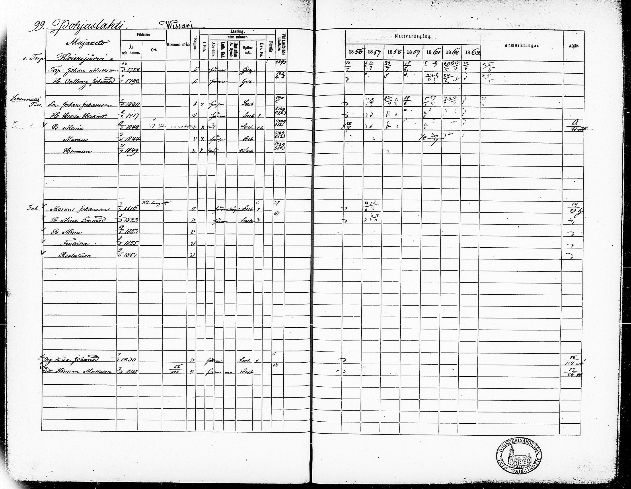 [ ../kirjat/Kirkonkirjat/ruovesi/rippikirja_1856-1862_vap_tk205/kuvat/105.jpg ]