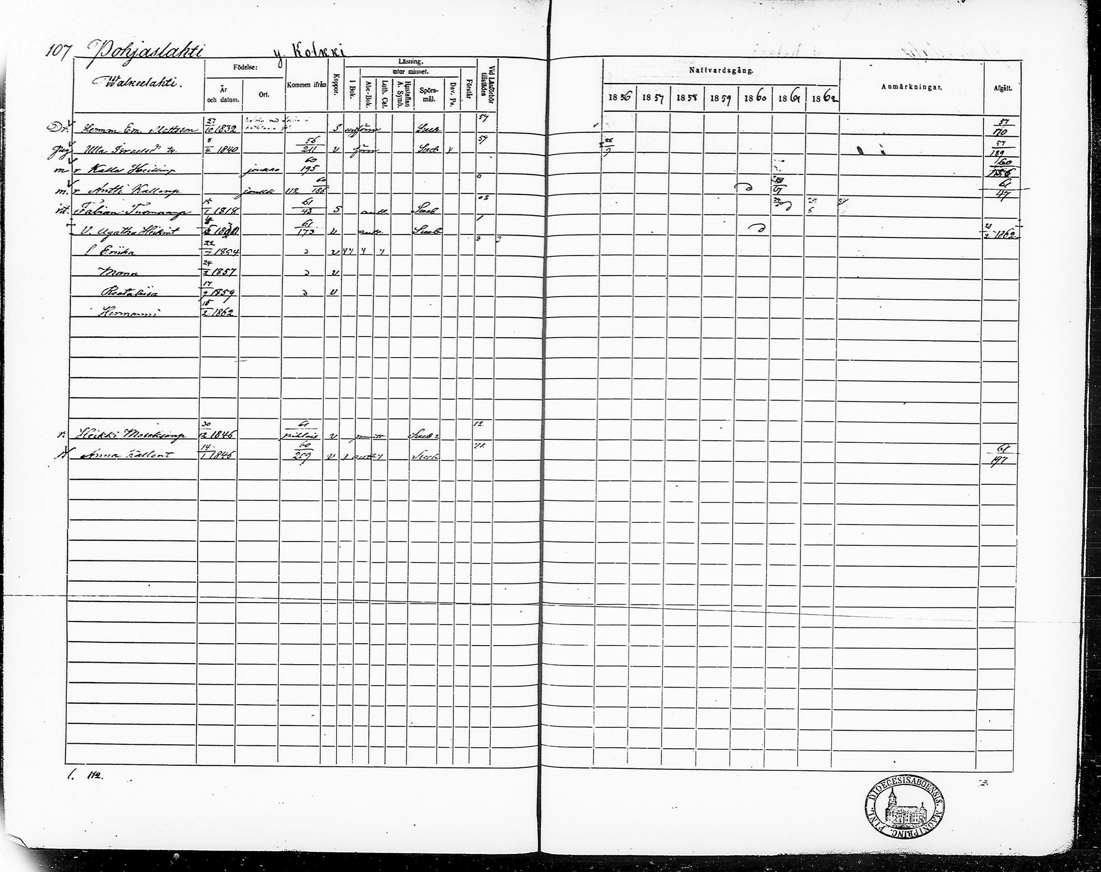 [ ../kirjat/Kirkonkirjat/ruovesi/rippikirja_1856-1862_vap_tk205/kuvat/113.jpg ]