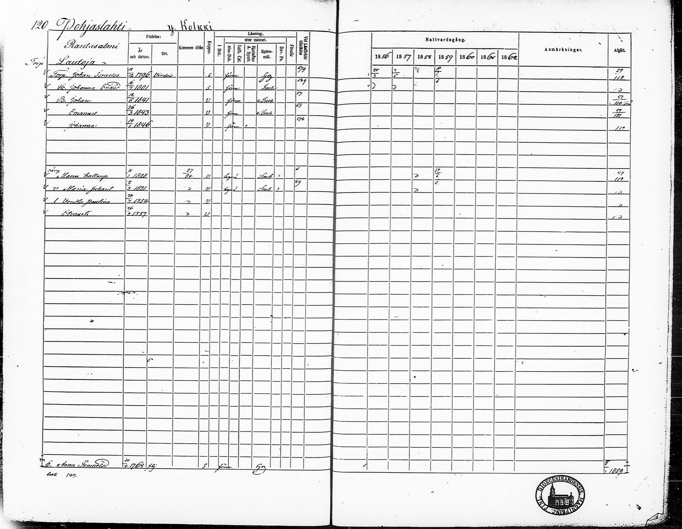 [ ../kirjat/Kirkonkirjat/ruovesi/rippikirja_1856-1862_vap_tk205/kuvat/126.jpg ]