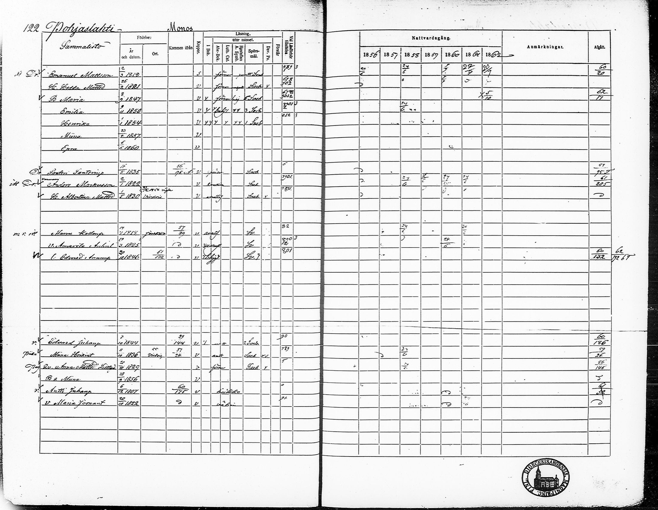 [ ../kirjat/Kirkonkirjat/ruovesi/rippikirja_1856-1862_vap_tk205/kuvat/128.jpg ]