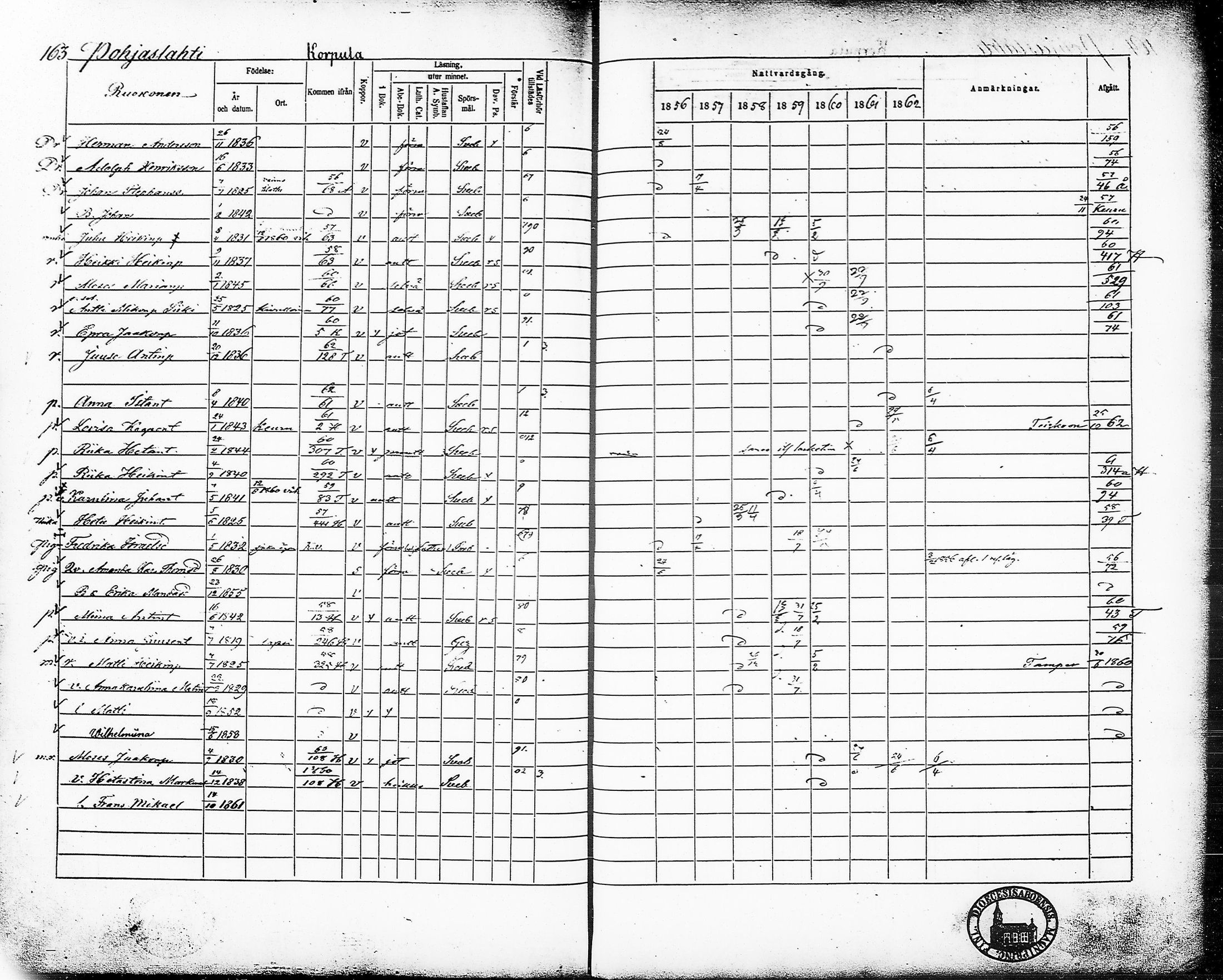[ ../kirjat/Kirkonkirjat/ruovesi/rippikirja_1856-1862_vap_tk205/kuvat/169.jpg ]