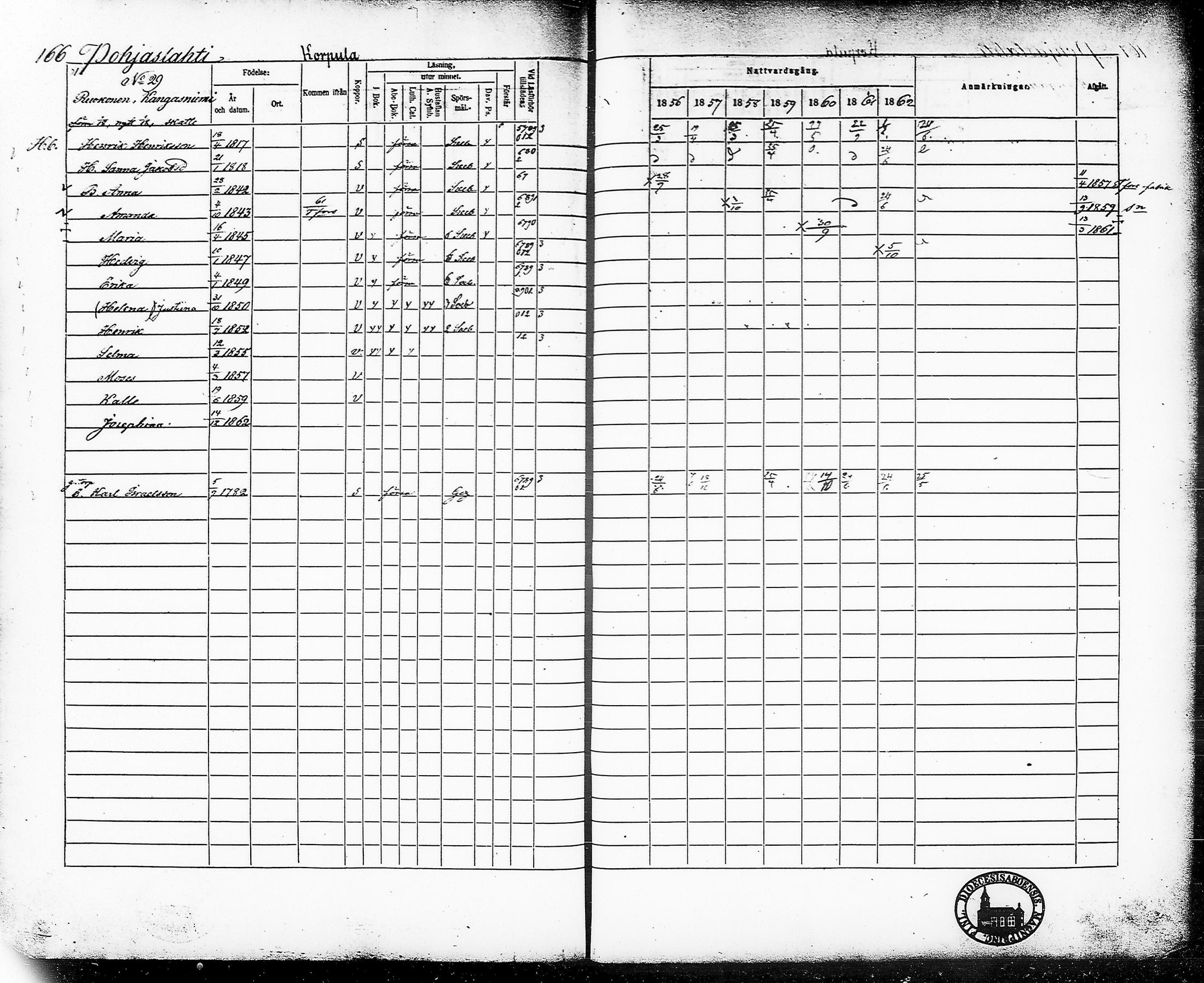 [ ../kirjat/Kirkonkirjat/ruovesi/rippikirja_1856-1862_vap_tk205/kuvat/172.jpg ]