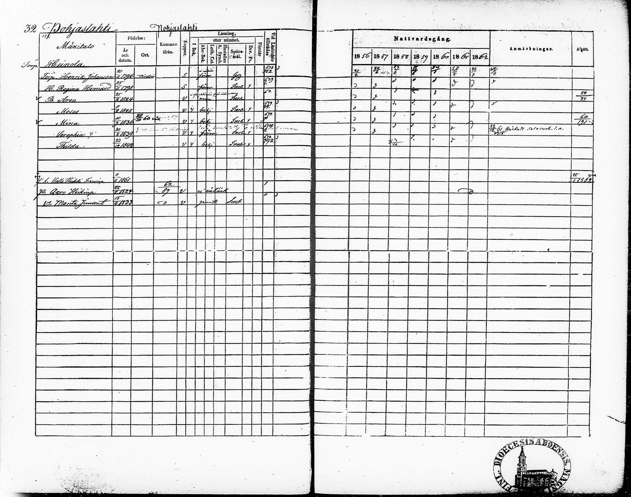 [ ../kirjat/Kirkonkirjat/ruovesi/rippikirja_1856-1862_vap_tk205/kuvat/38.jpg ]
