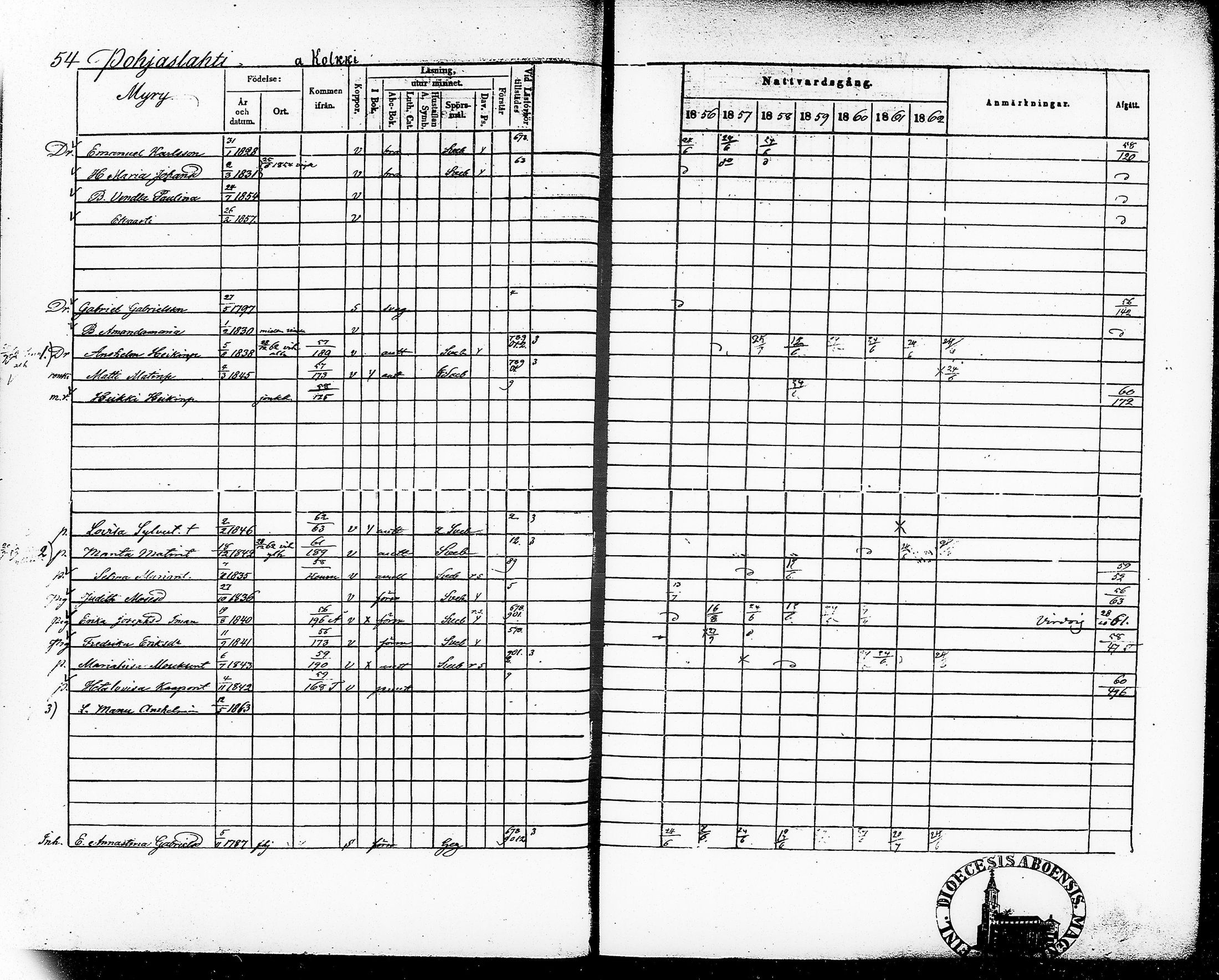 [ ../kirjat/Kirkonkirjat/ruovesi/rippikirja_1856-1862_vap_tk205/kuvat/60.jpg ]