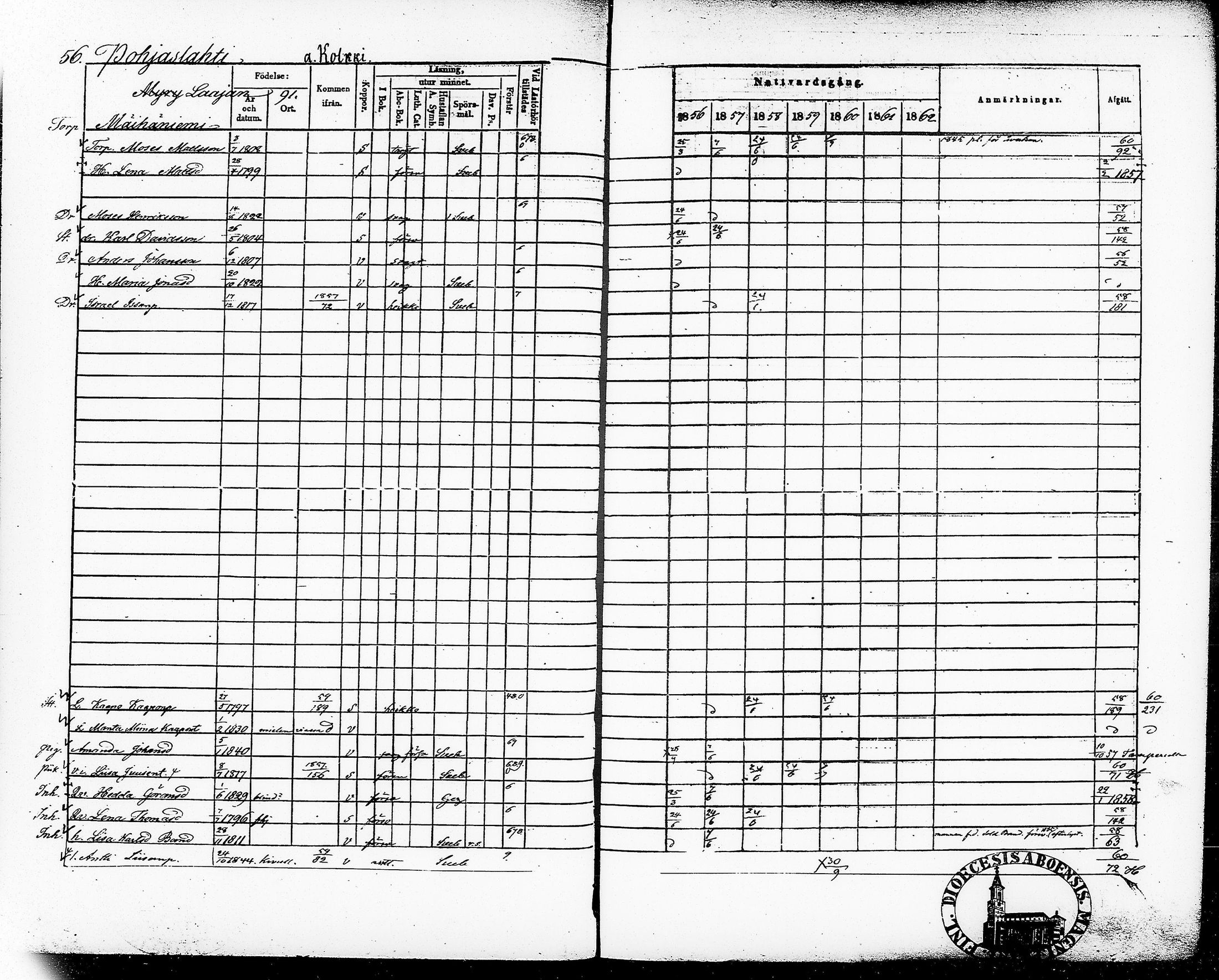[ ../kirjat/Kirkonkirjat/ruovesi/rippikirja_1856-1862_vap_tk205/kuvat/62.jpg ]